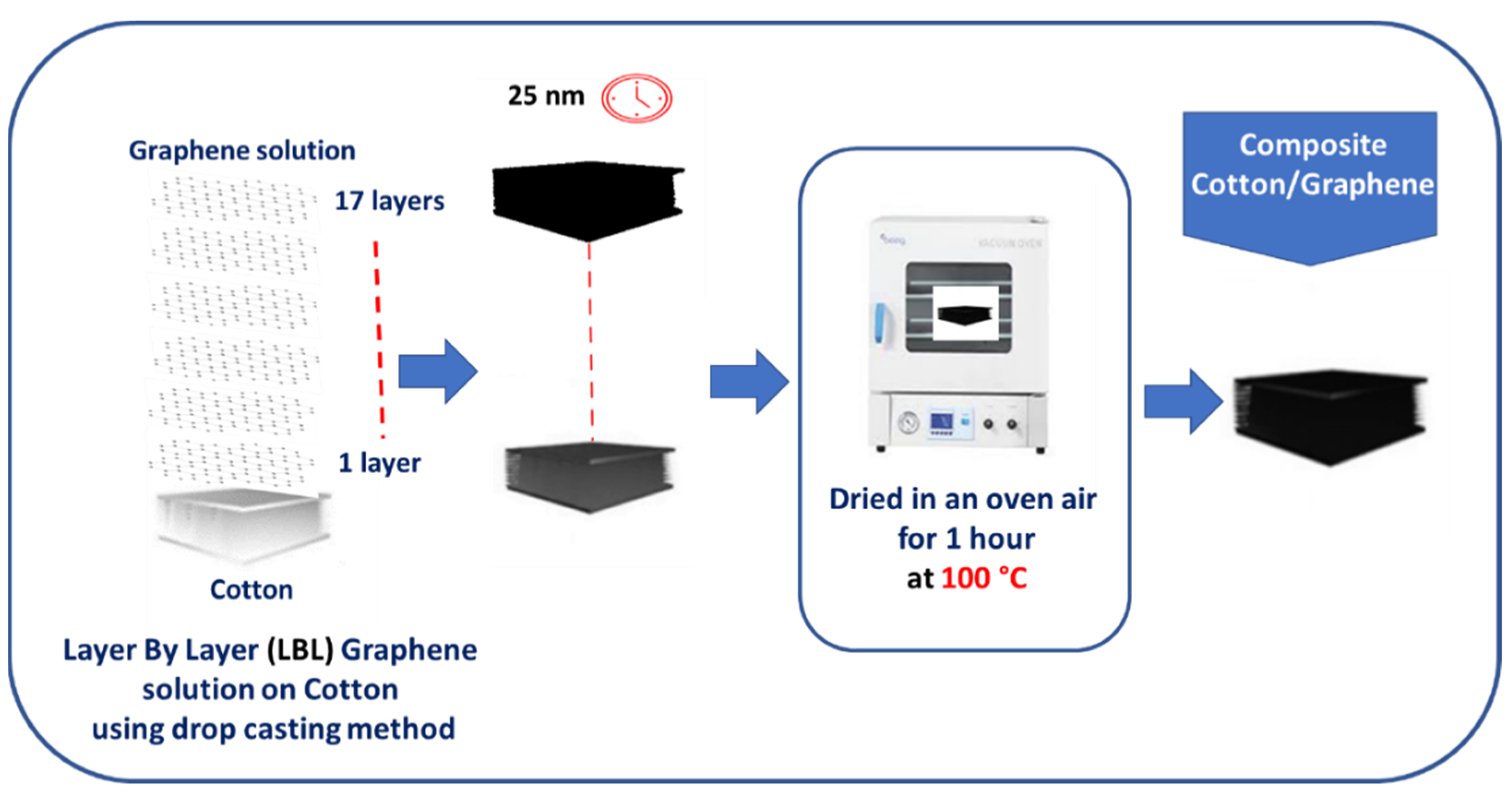 Coatings 13 01601 g002