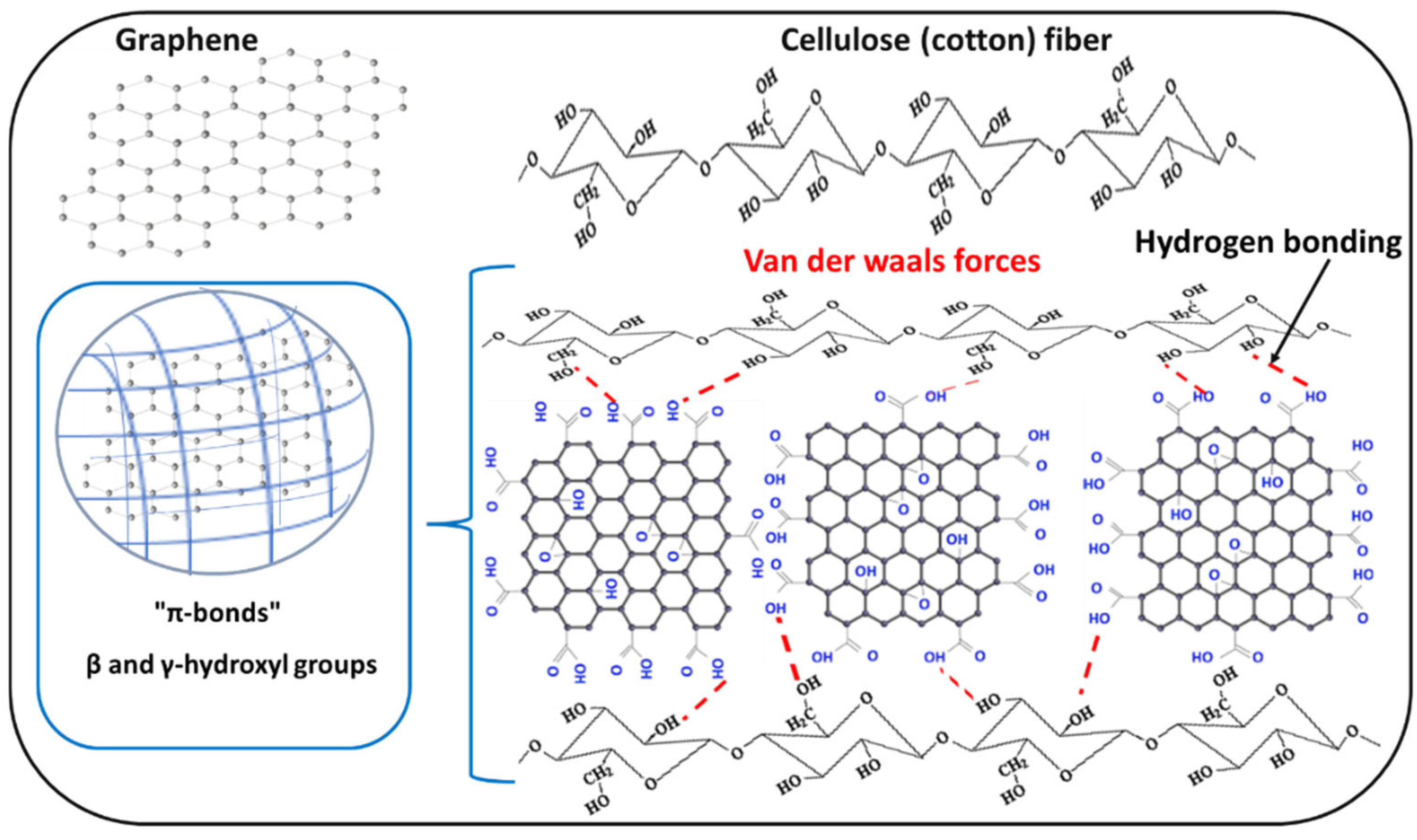 Coatings 13 01601 g005