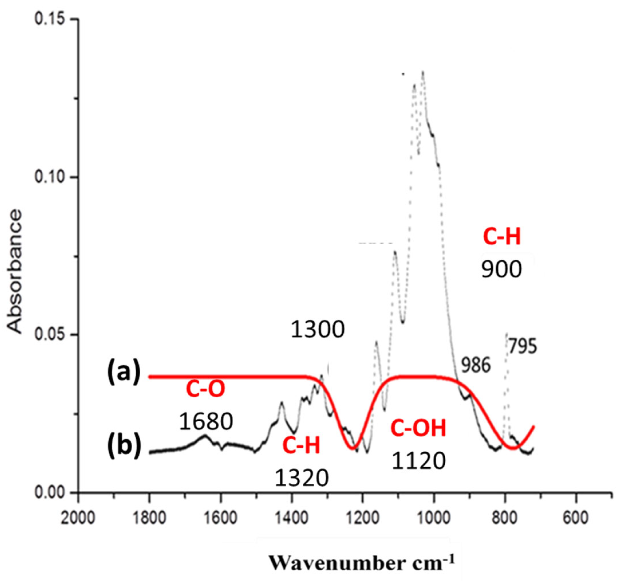 Coatings 13 01601 g007
