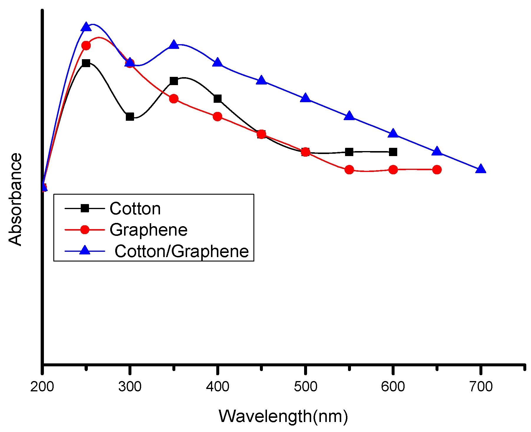 Coatings 13 01601 g008