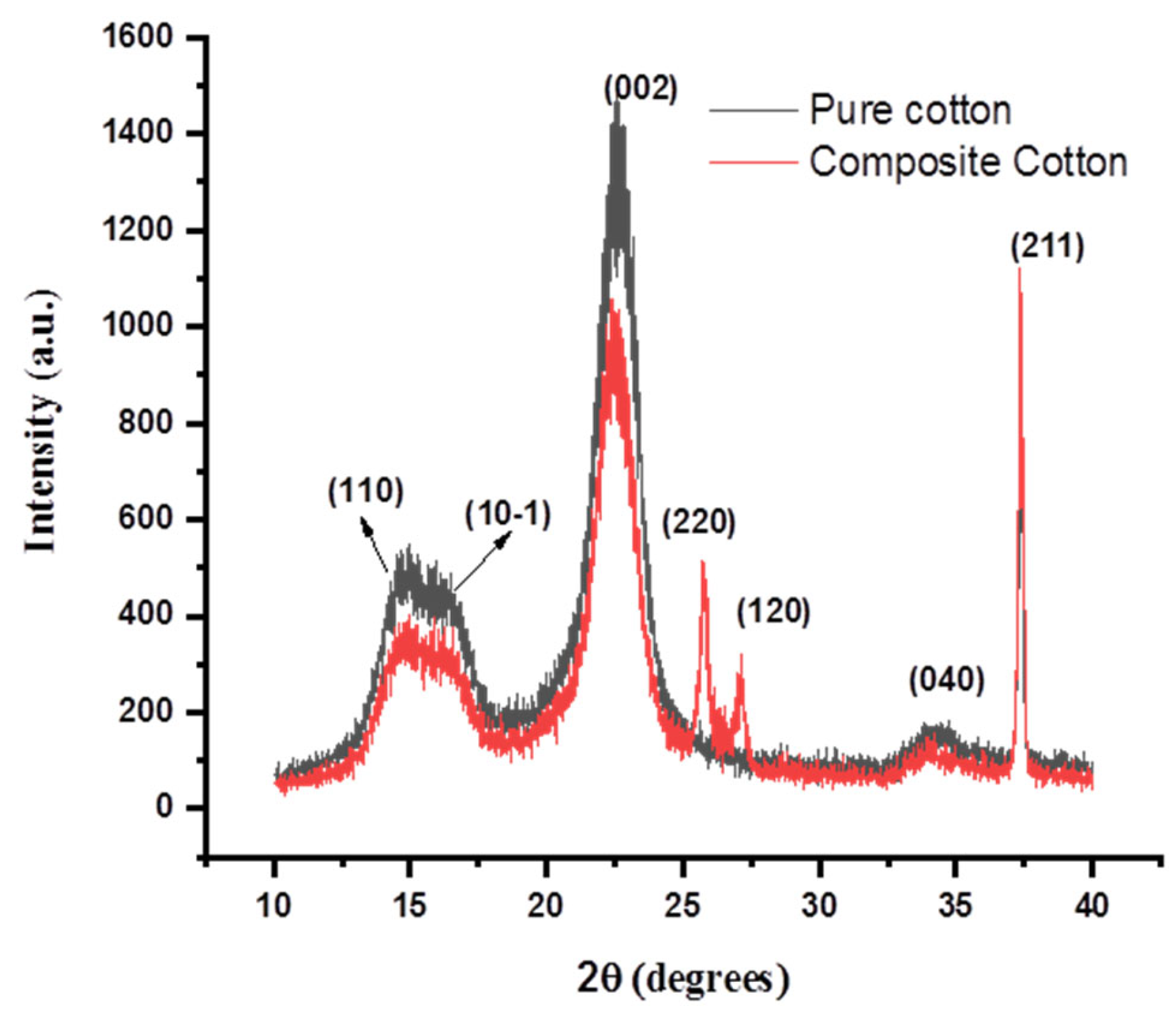 Coatings 13 01601 g009
