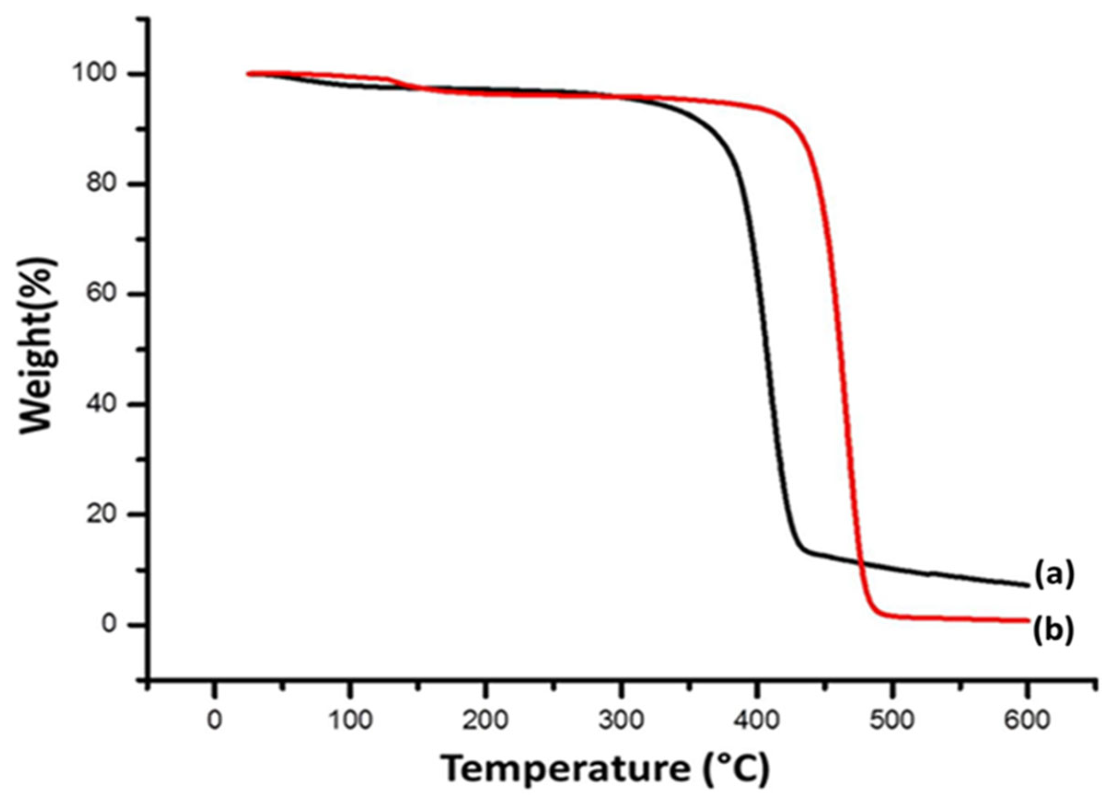 Coatings 13 01601 g010