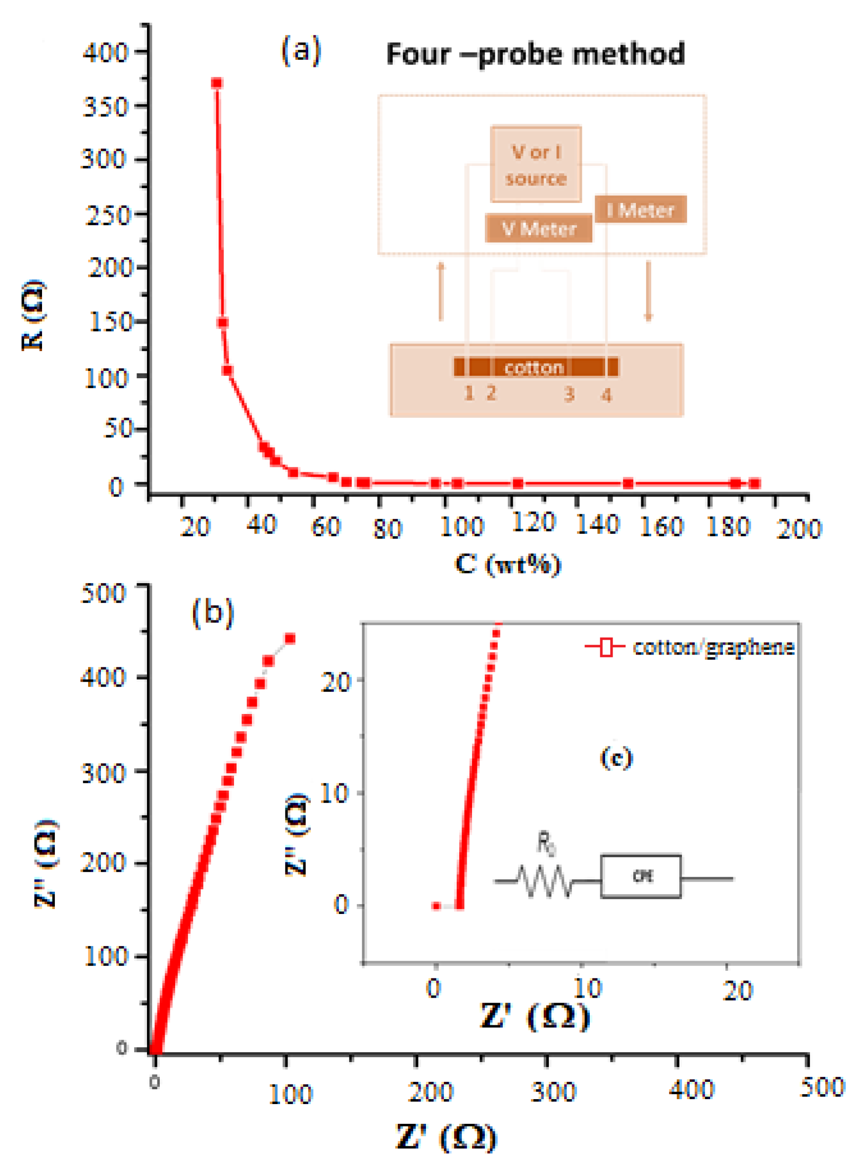 Coatings 13 01601 g012