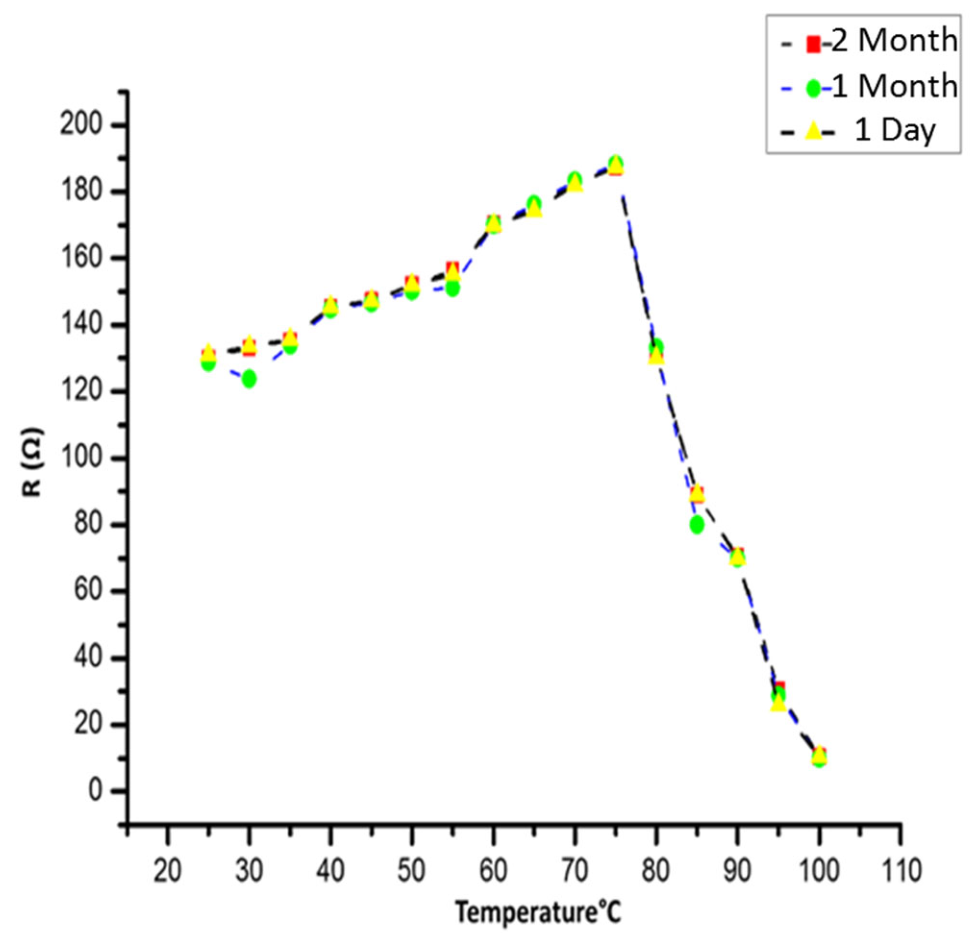Coatings 13 01601 g014