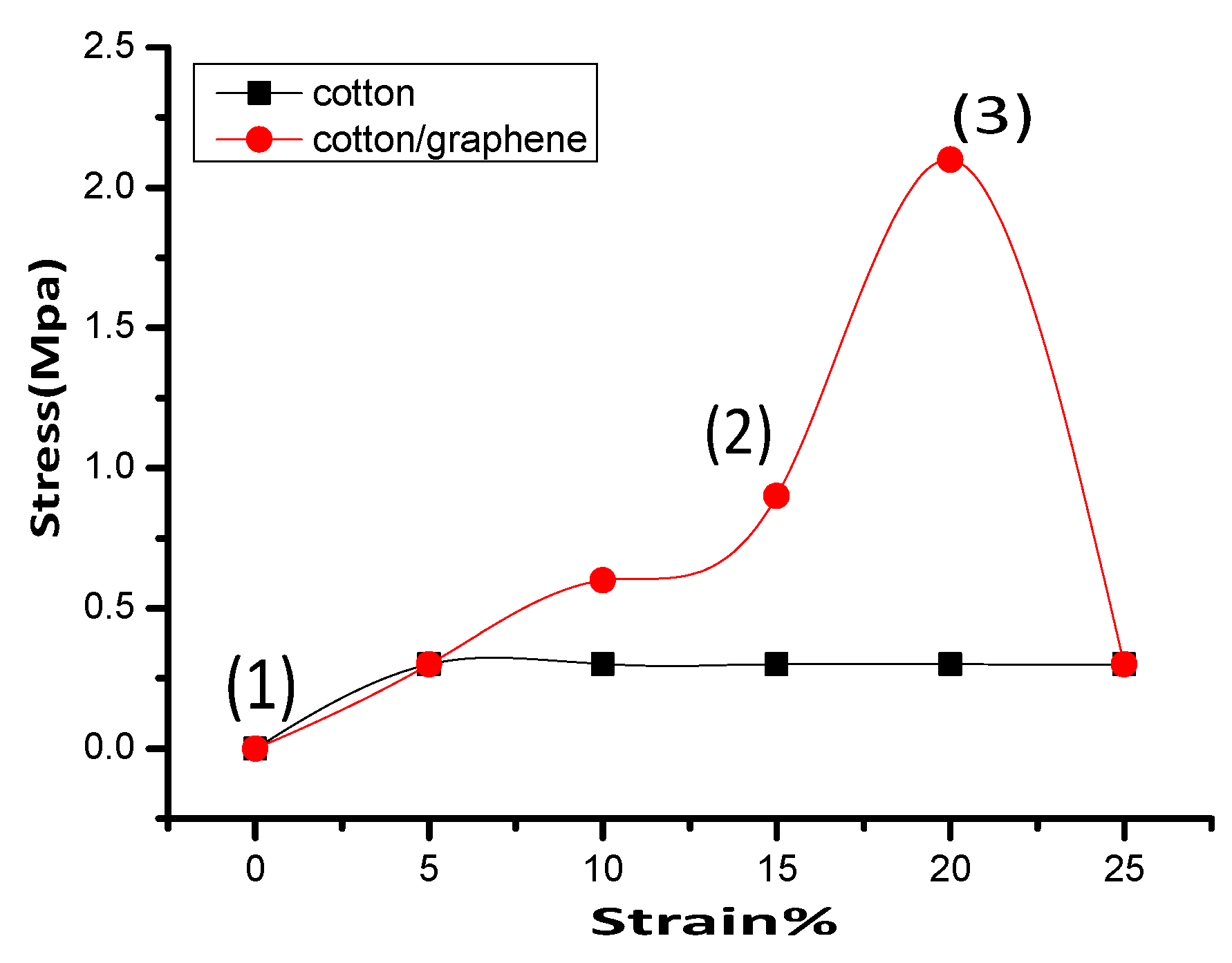 Coatings 13 01601 g015