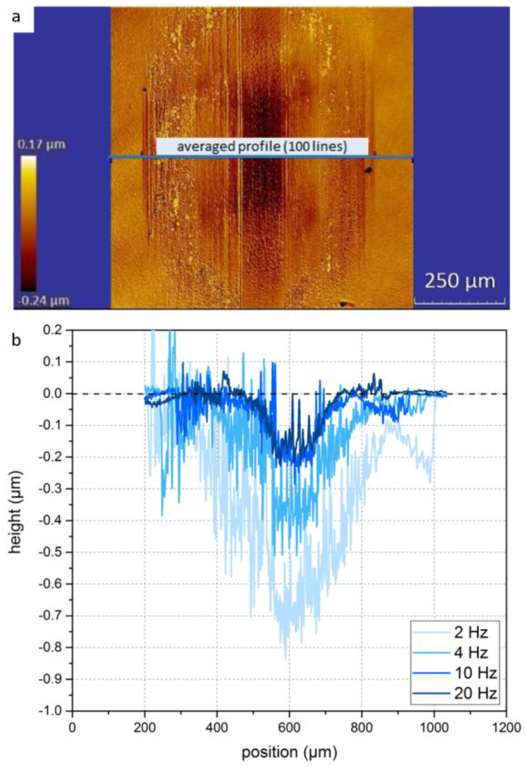 Coatings 13 01603 g004