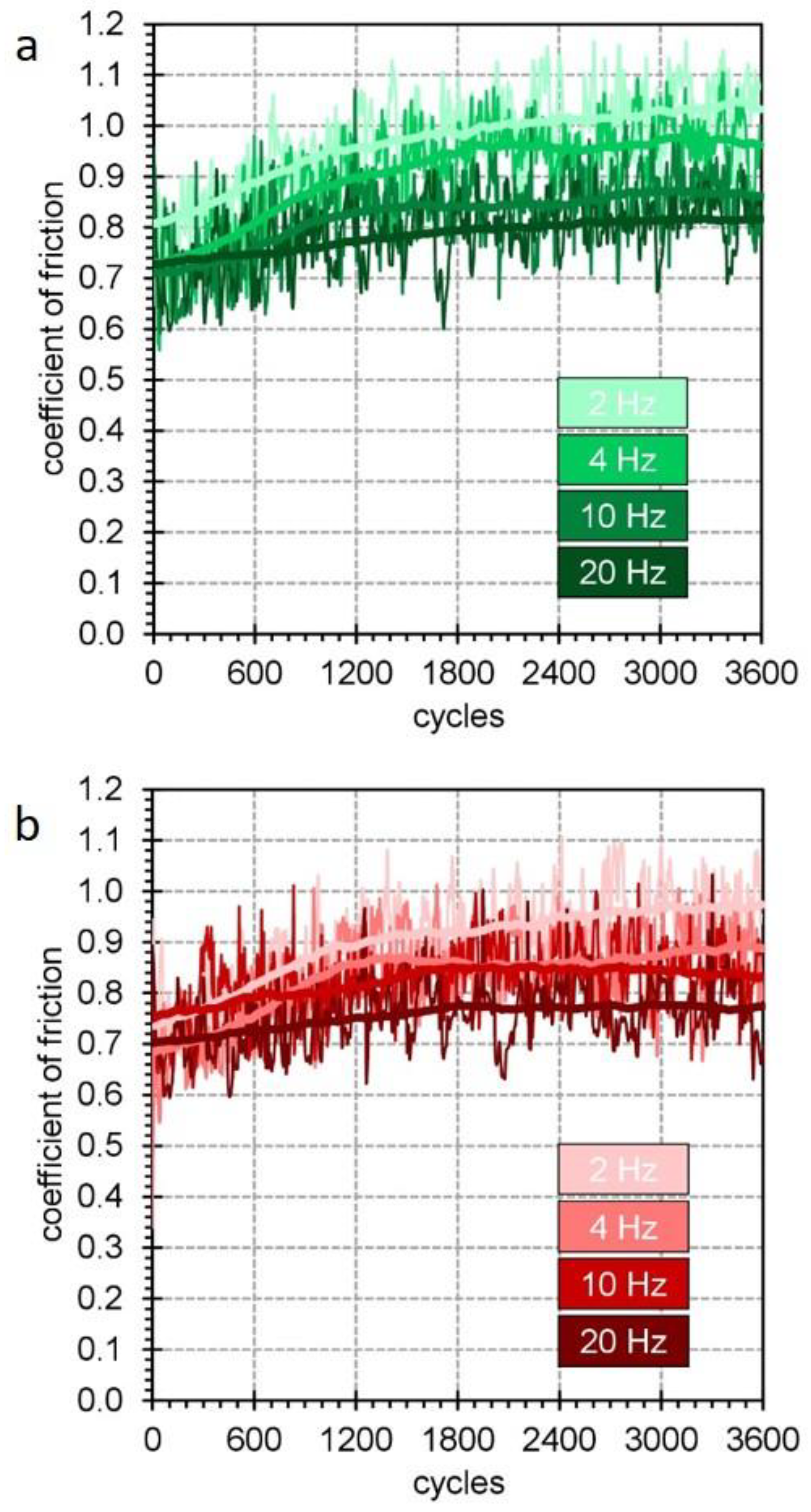 Coatings 13 01603 g009