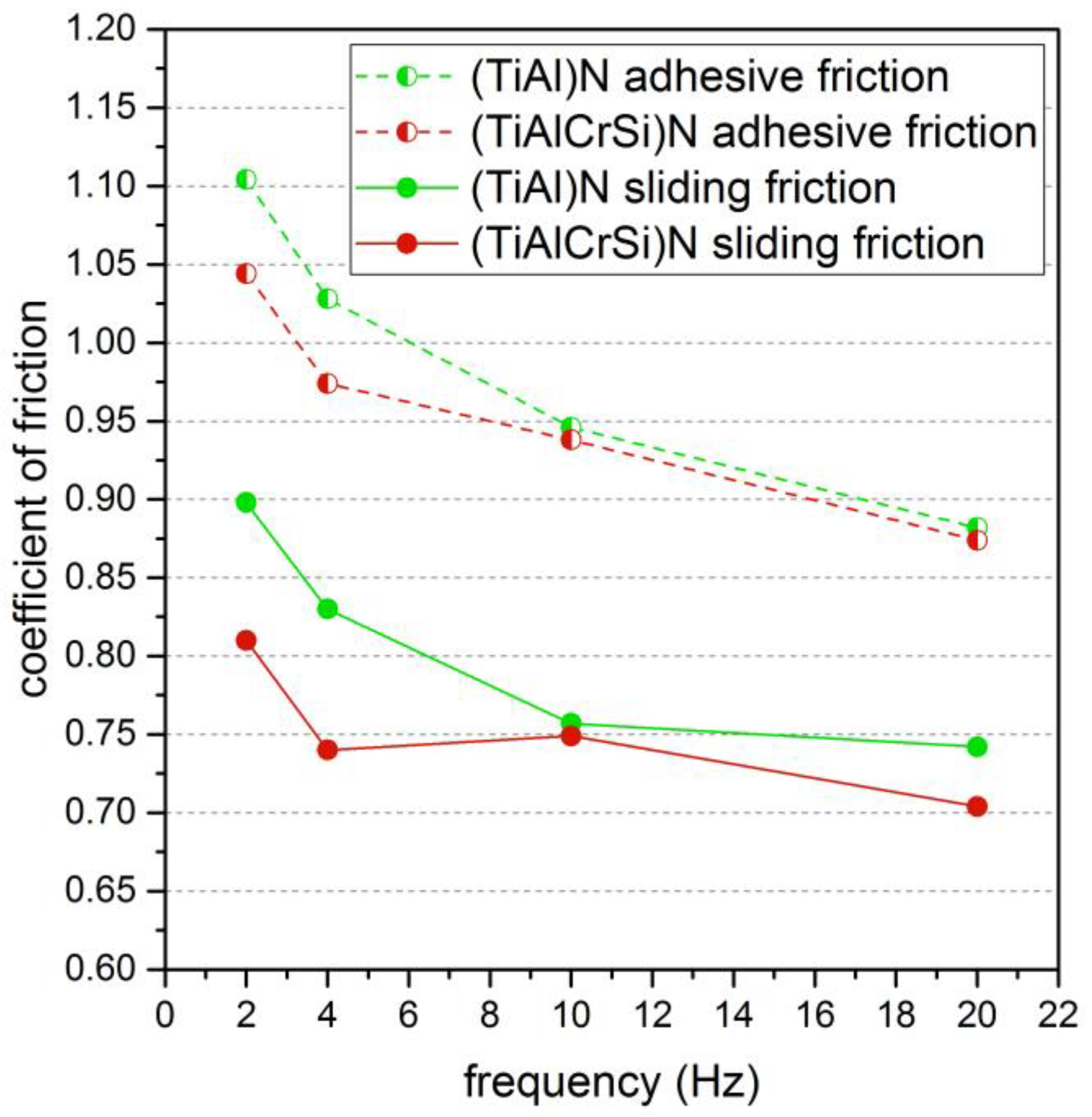 Coatings 13 01603 g012