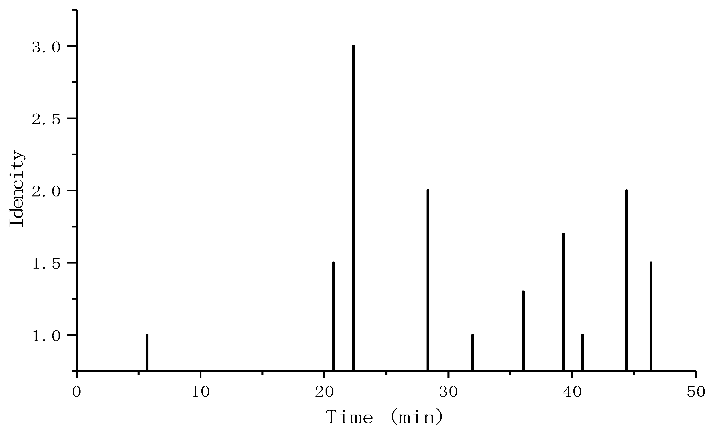 Coatings 13 01608 g001