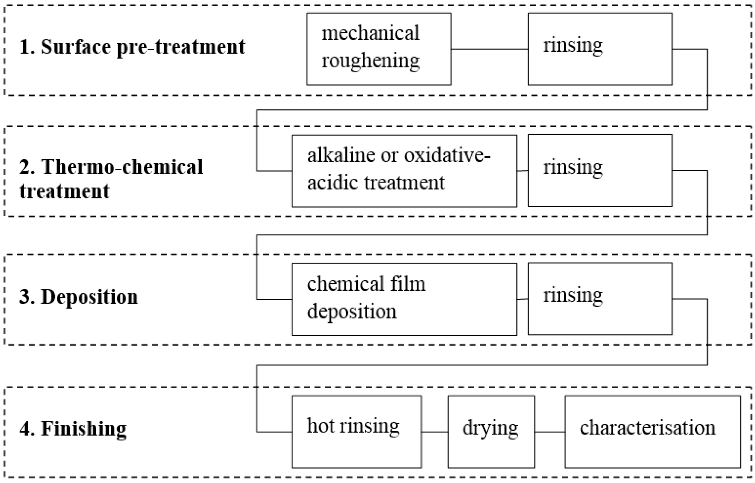 Coatings 13 01613 g002
