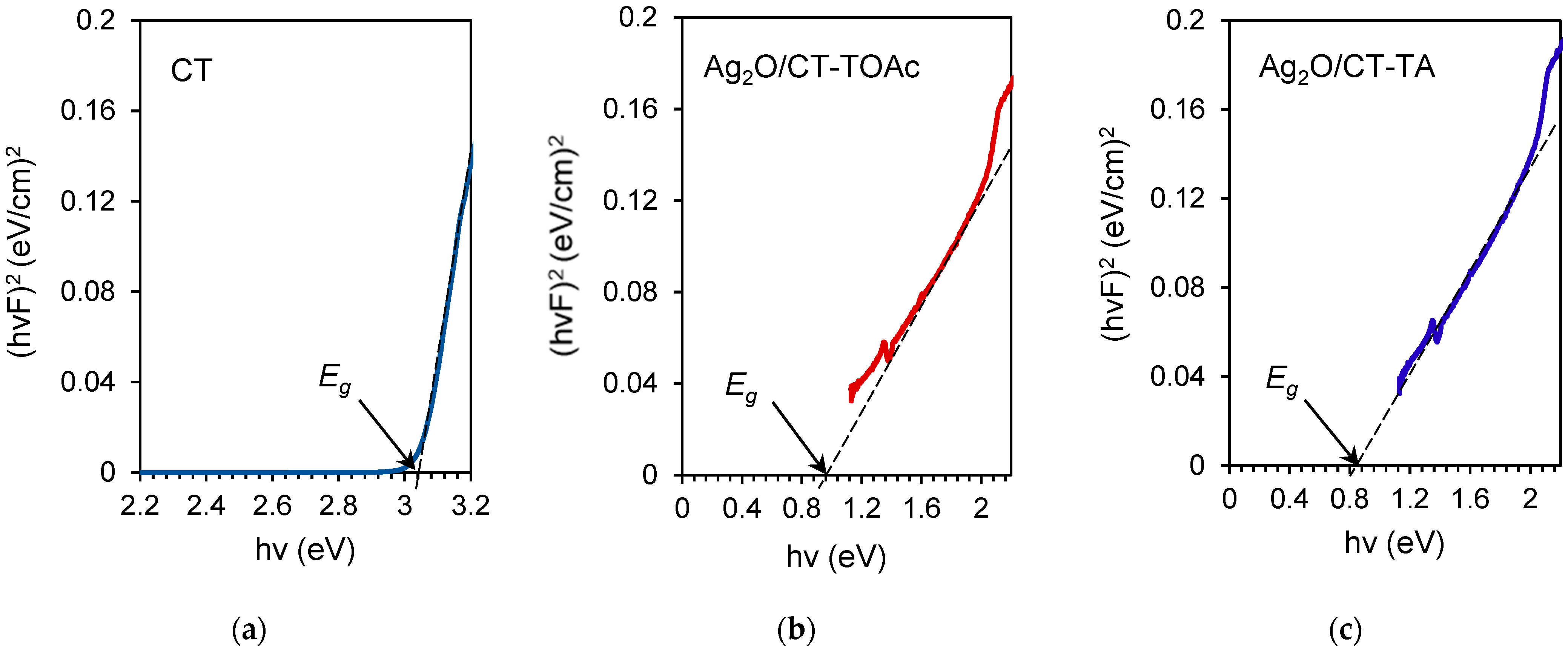 Coatings 13 01613 g007