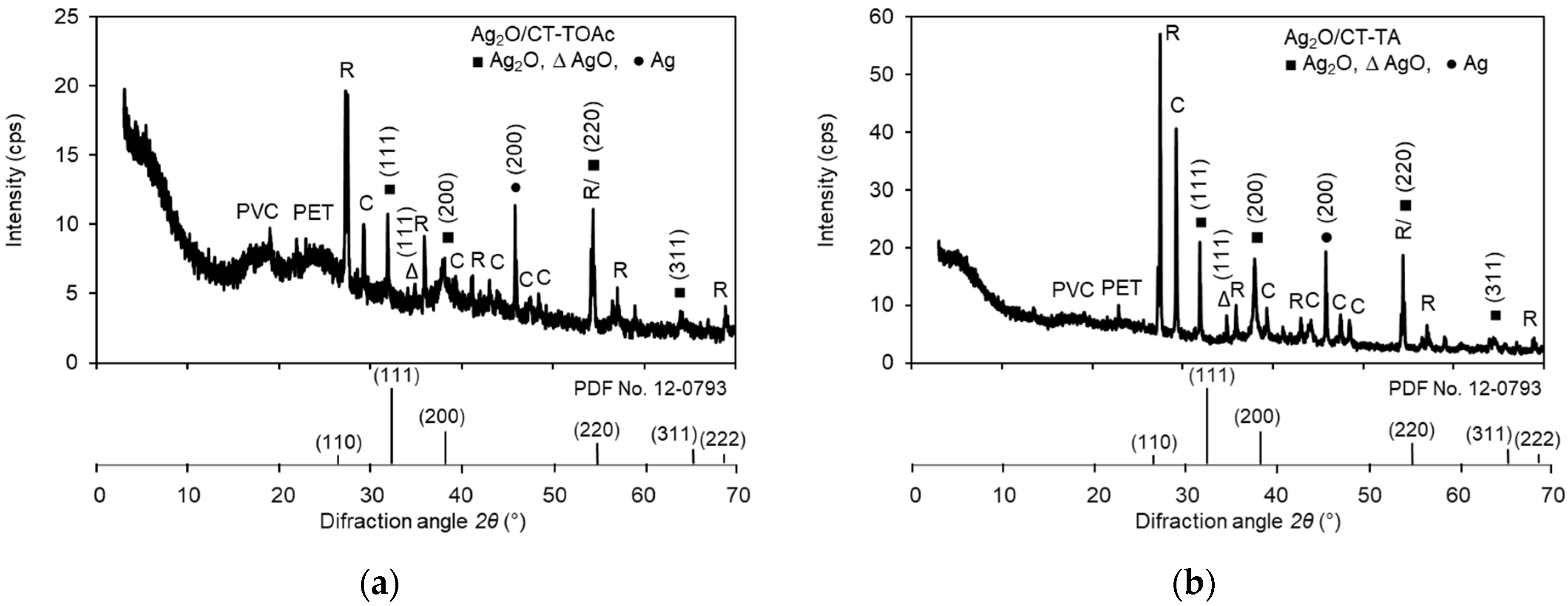 Coatings 13 01613 g009