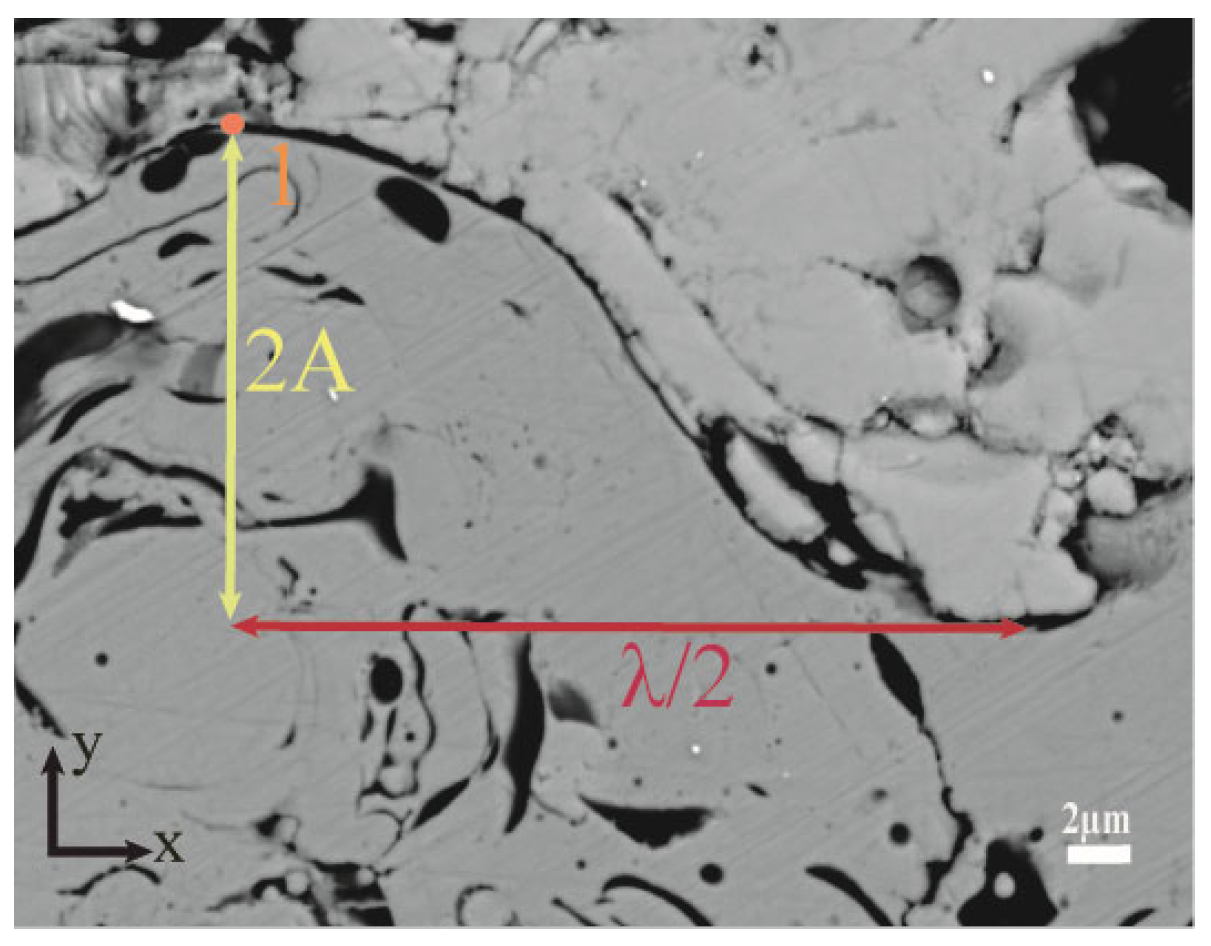 Coatings 13 01618 g004