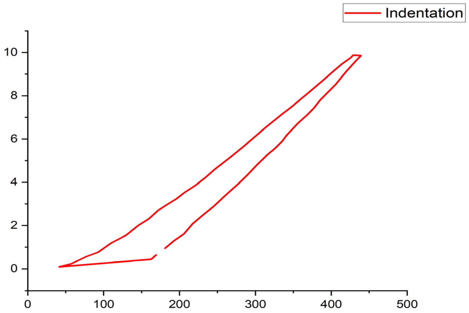 Coatings 13 01620 g003