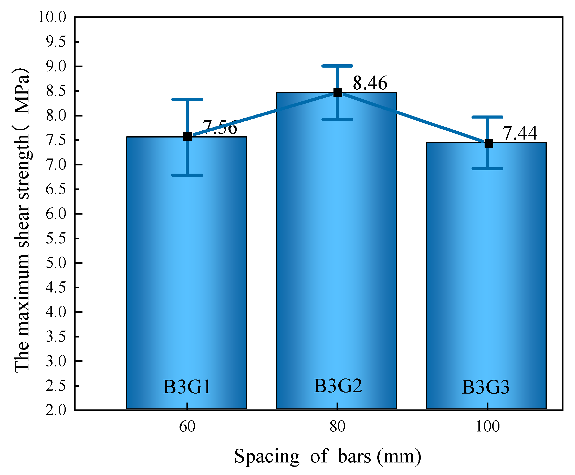Coatings 13 01622 g011