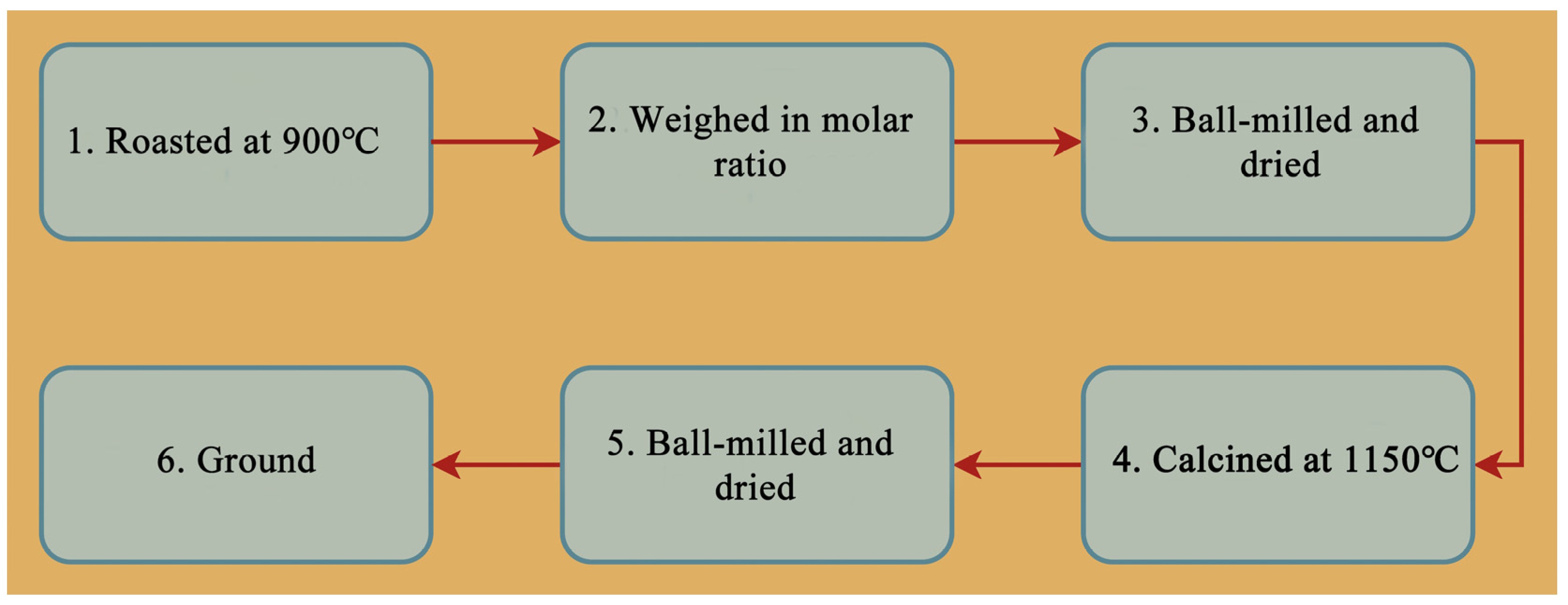 Coatings 13 01623 g001