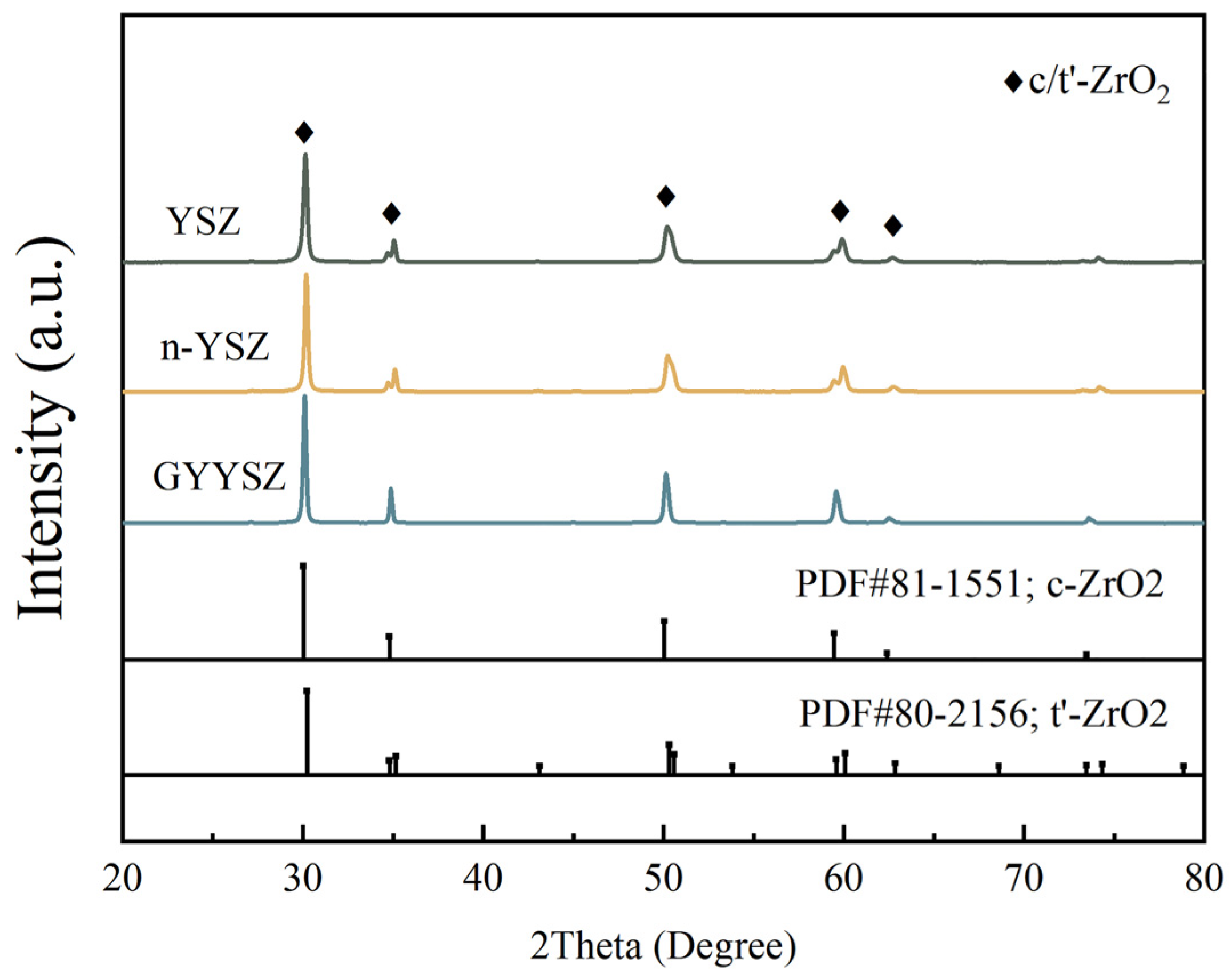 Coatings 13 01623 g003