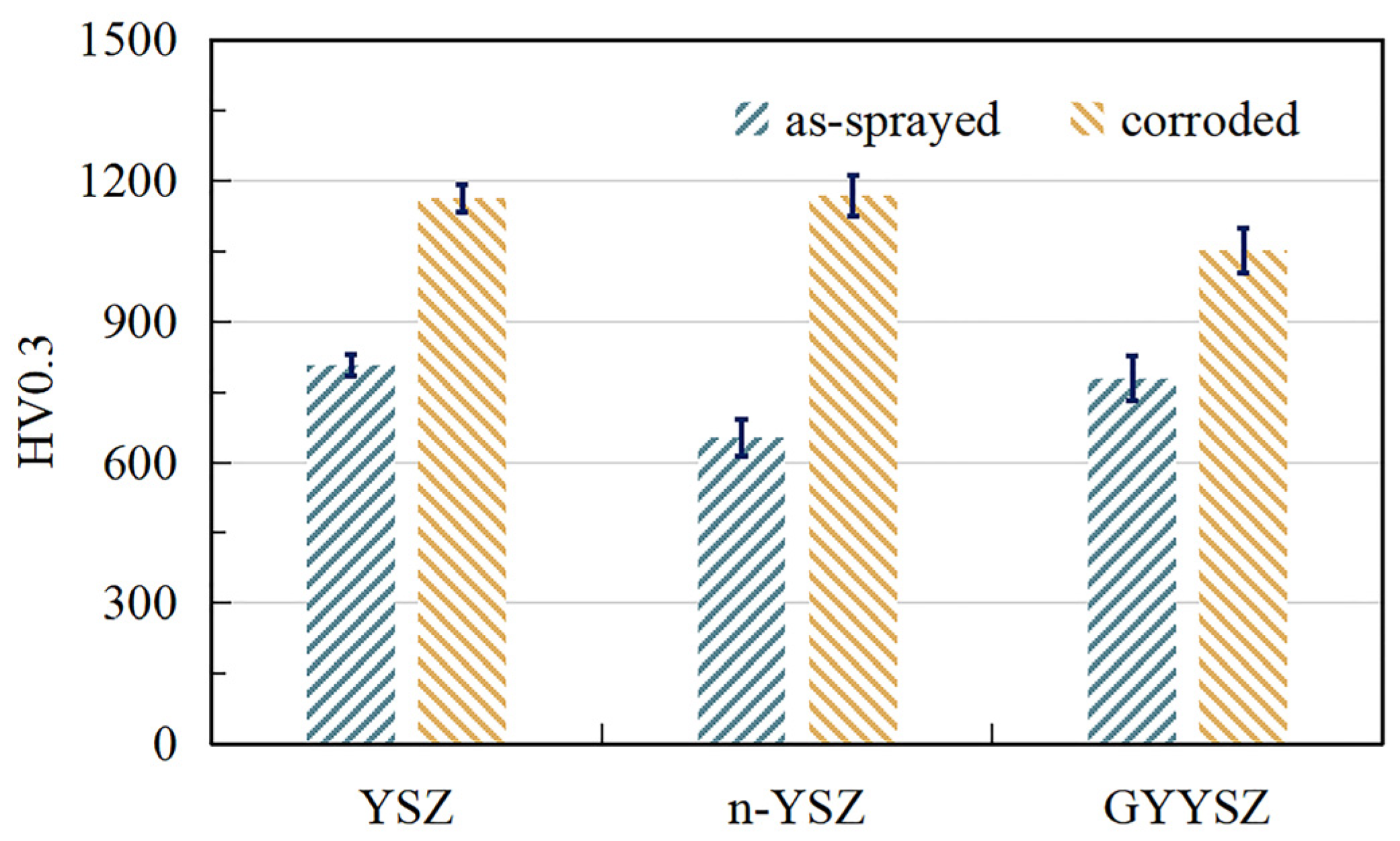 Coatings 13 01623 g010