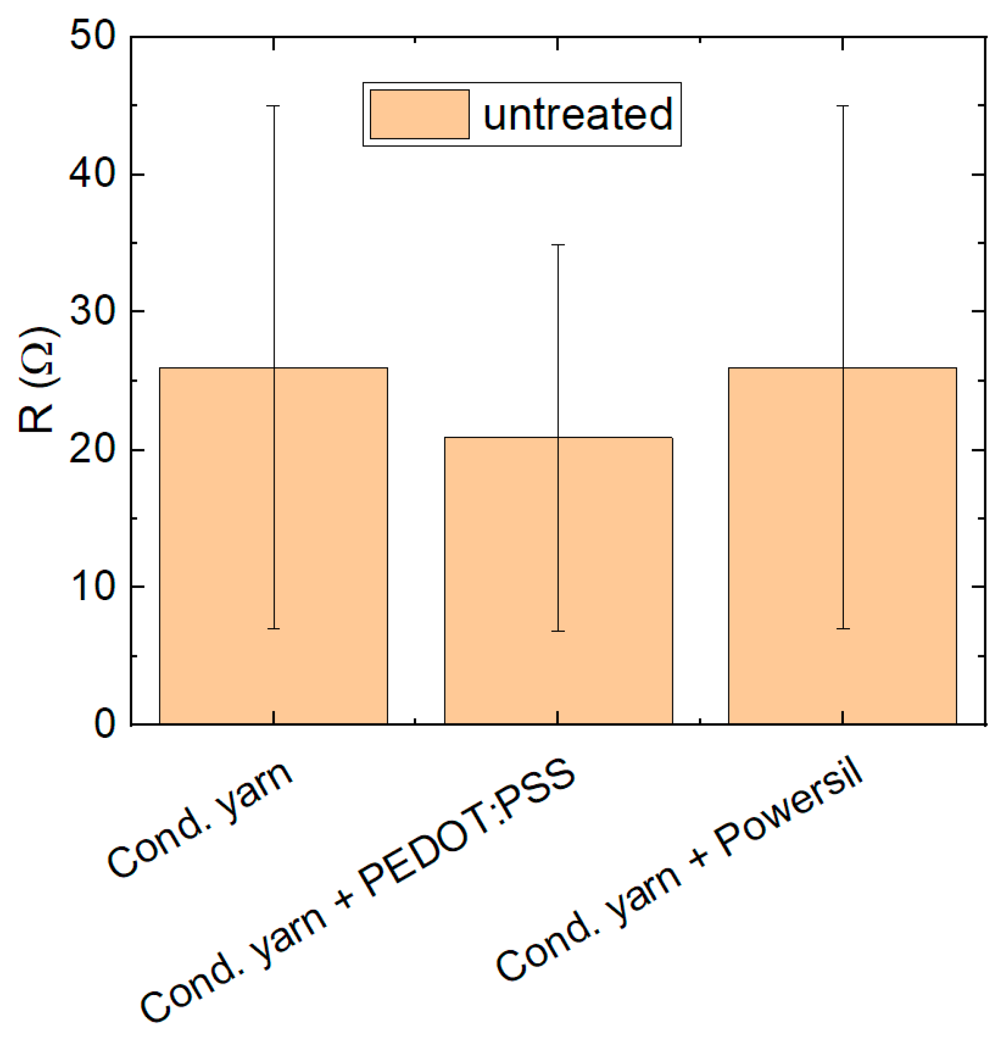 Coatings 13 01624 g002