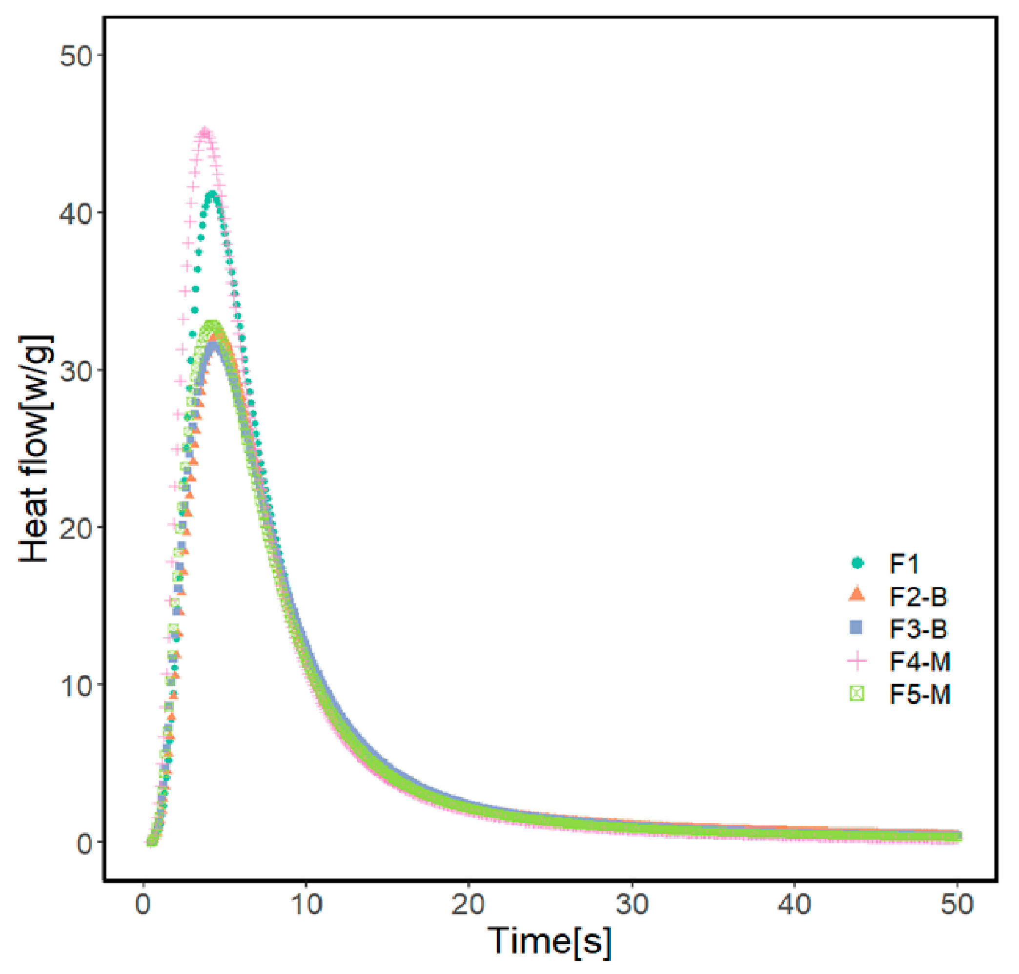 Coatings 13 01625 g007