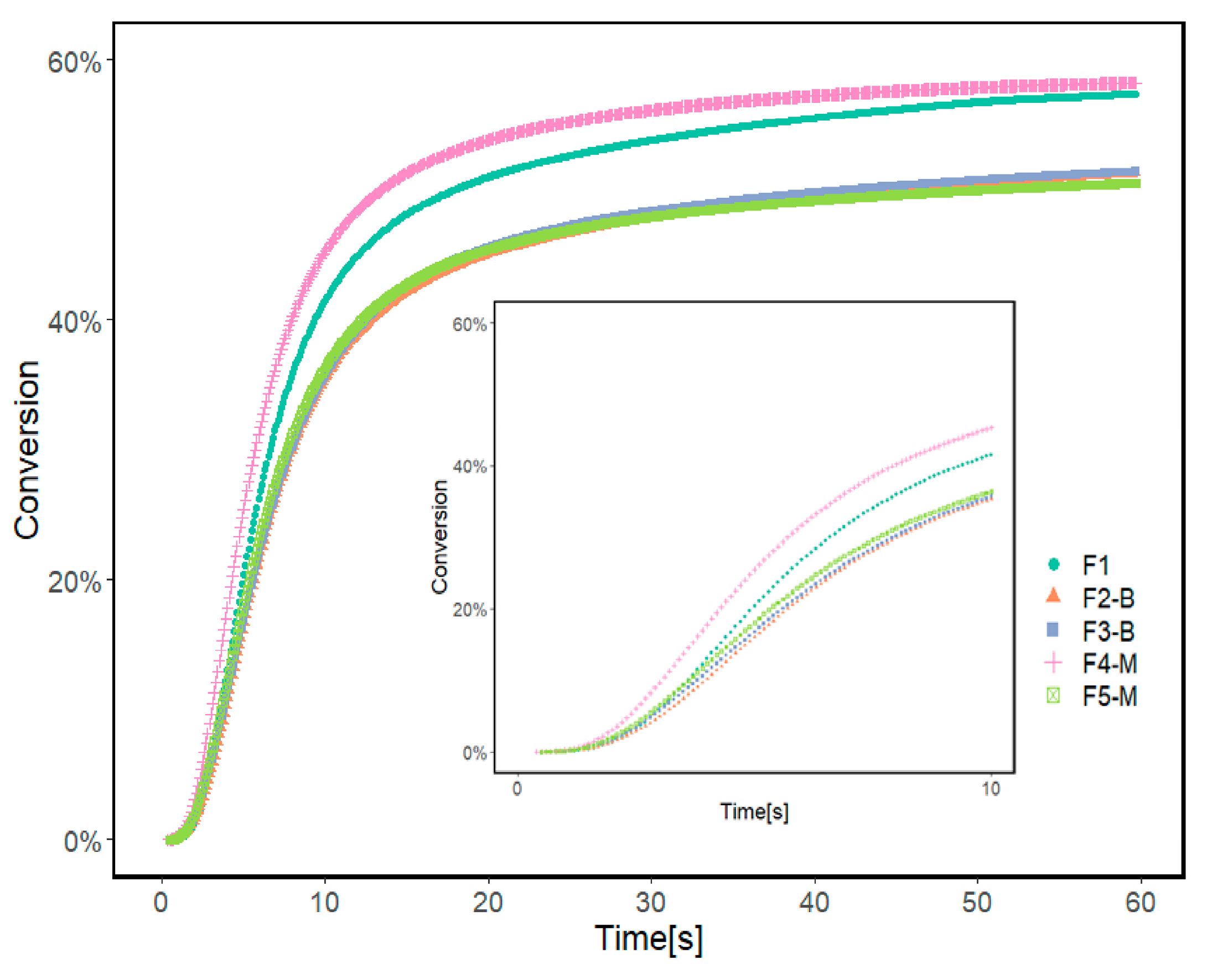 Coatings 13 01625 g008