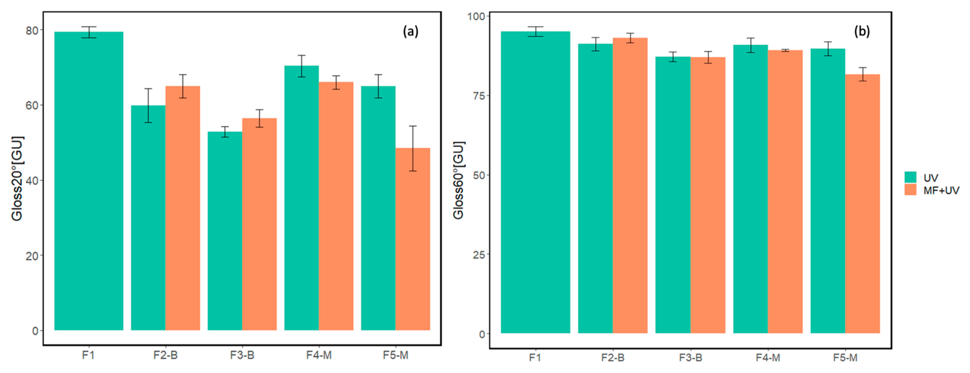 Coatings 13 01625 g015