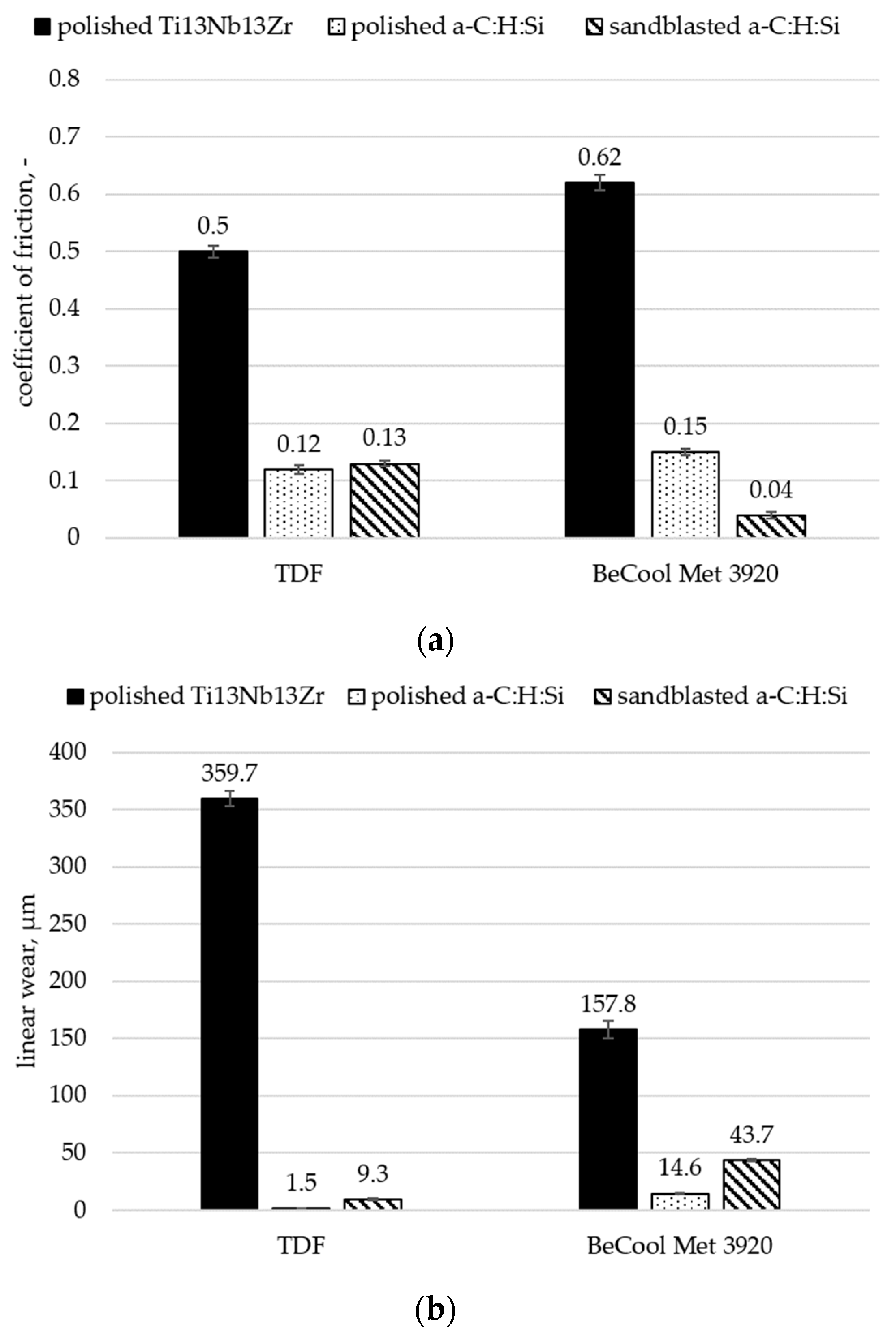 Coatings 13 01629 g014