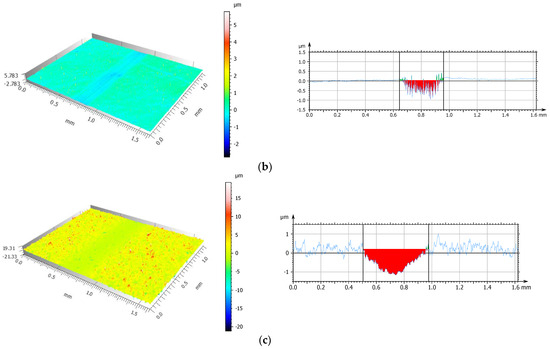 Coatings 13 01629 g015b