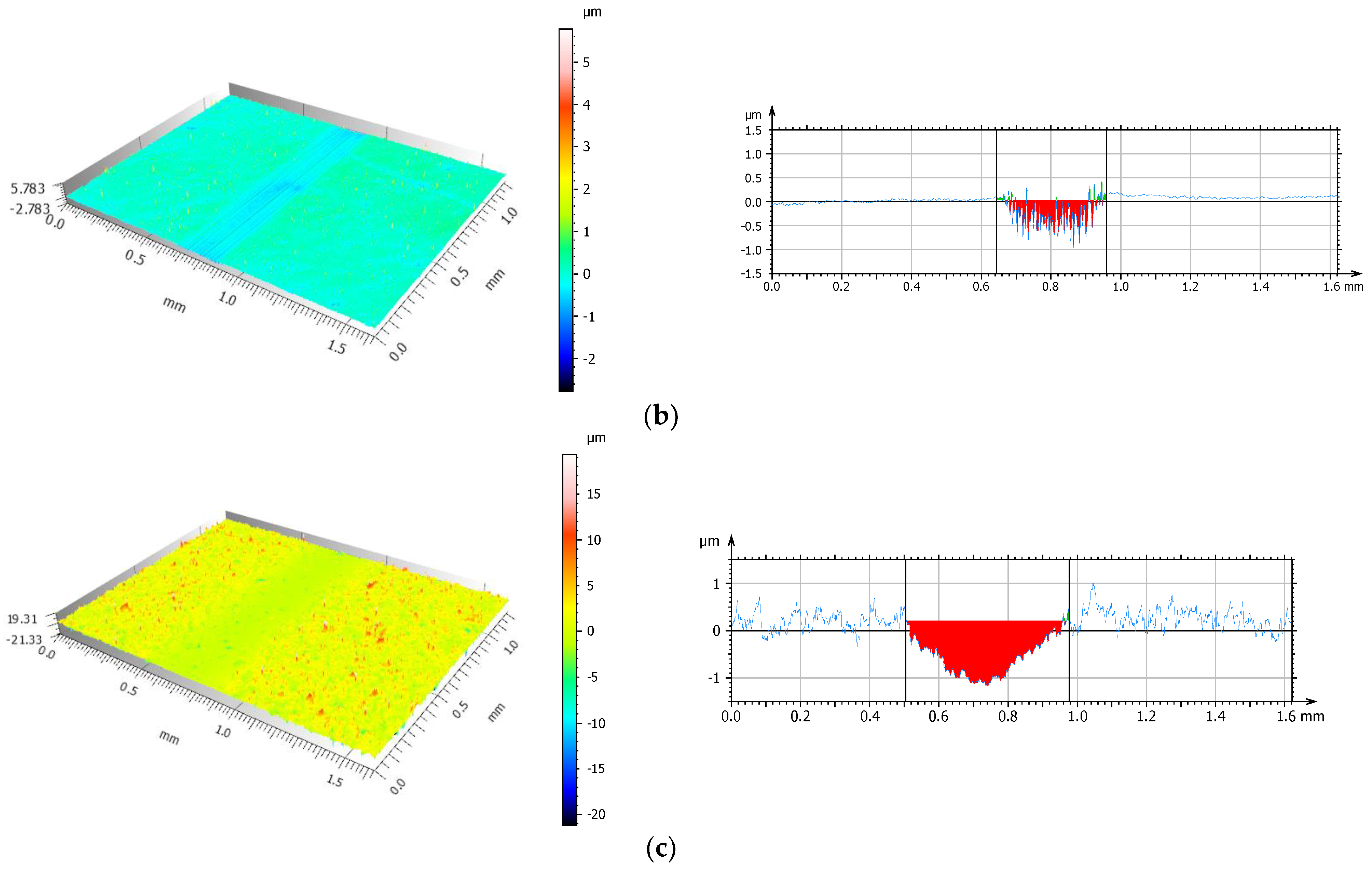 Coatings 13 01629 g015b