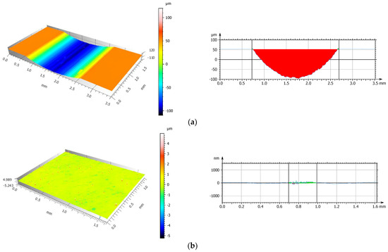 Coatings 13 01629 g016a