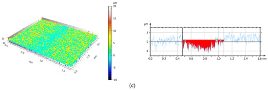 Coatings 13 01629 g016b