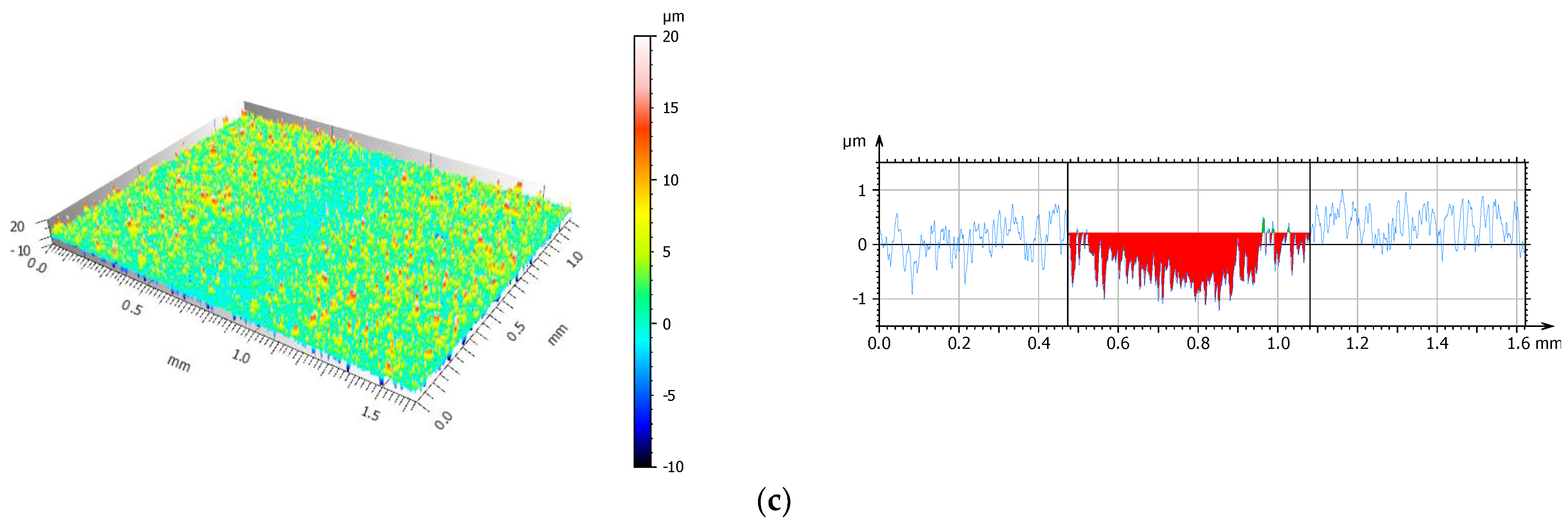 Coatings 13 01629 g016b