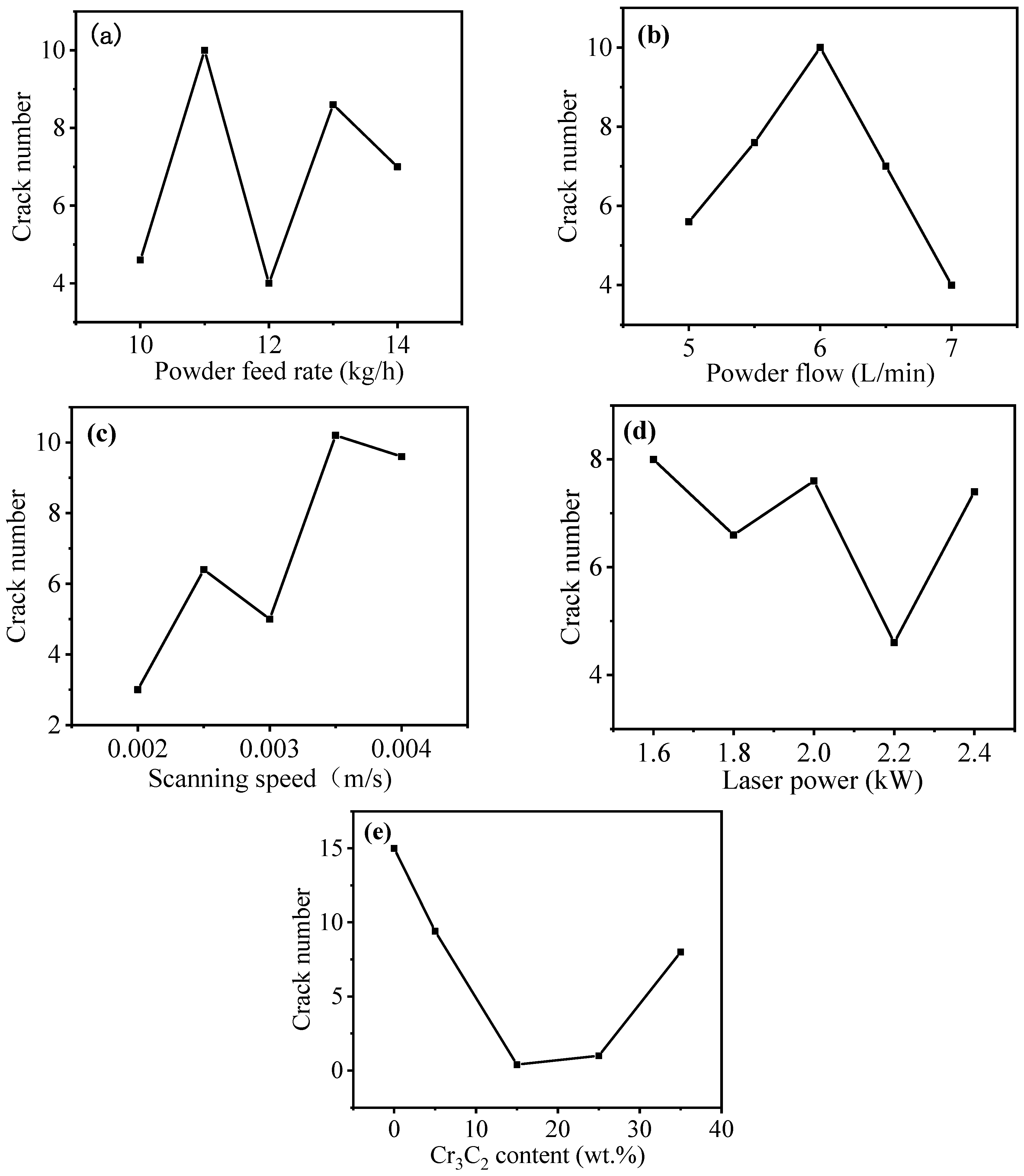 Coatings 13 01636 g004