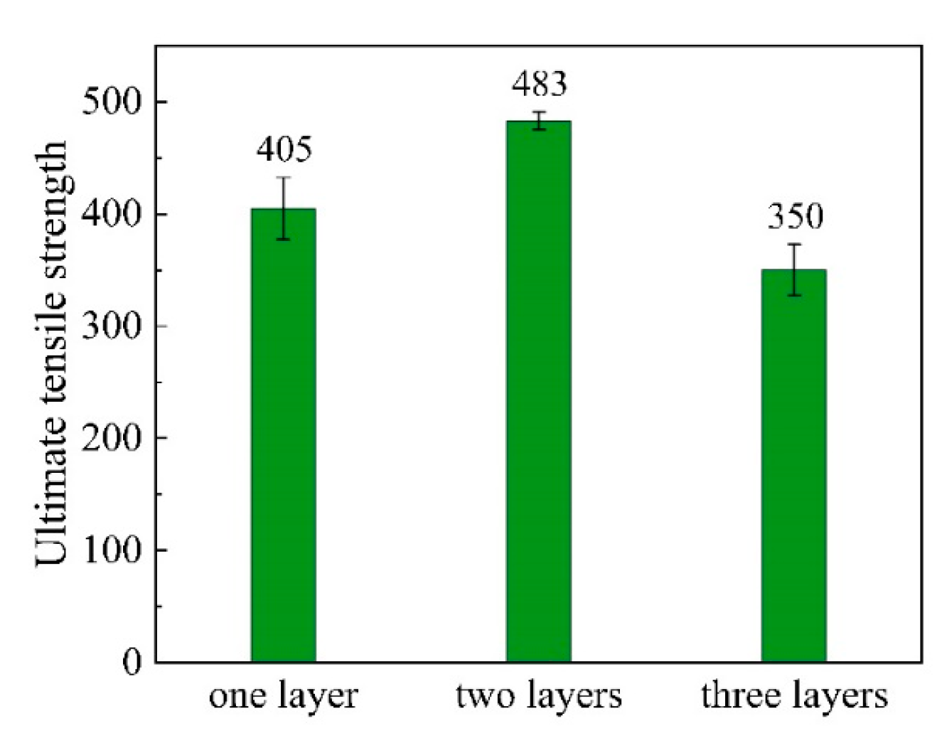 Coatings 13 01638 g007