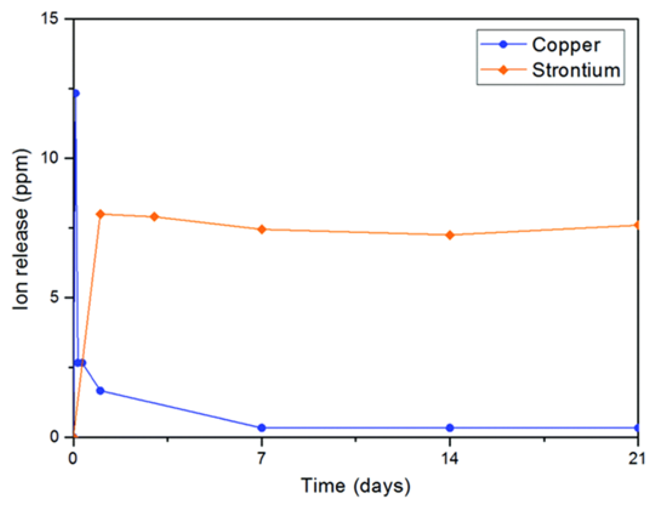 Coatings 13 01644 g004