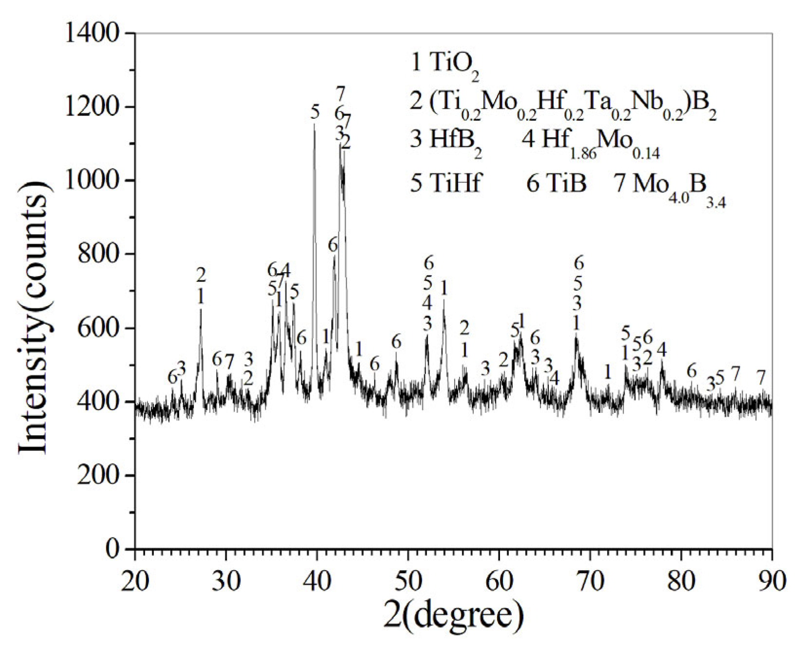 Coatings 13 01646 g002