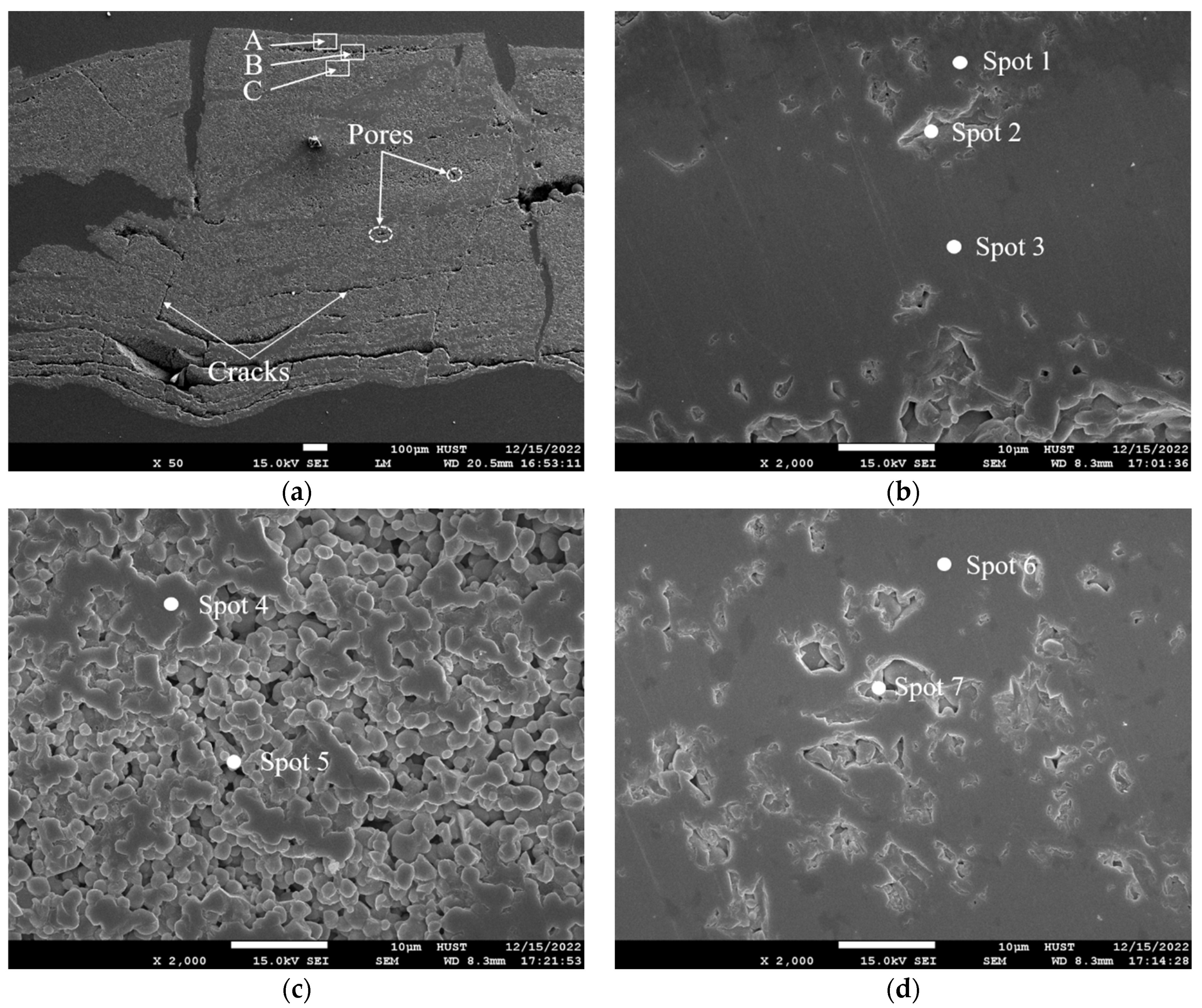 Coatings 13 01646 g016