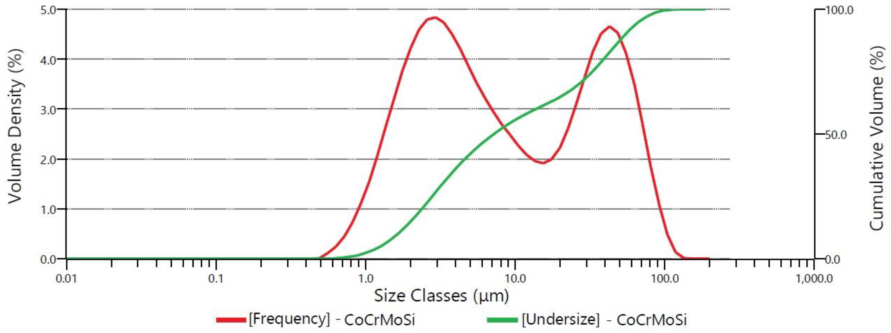 Coatings 13 01647 g001