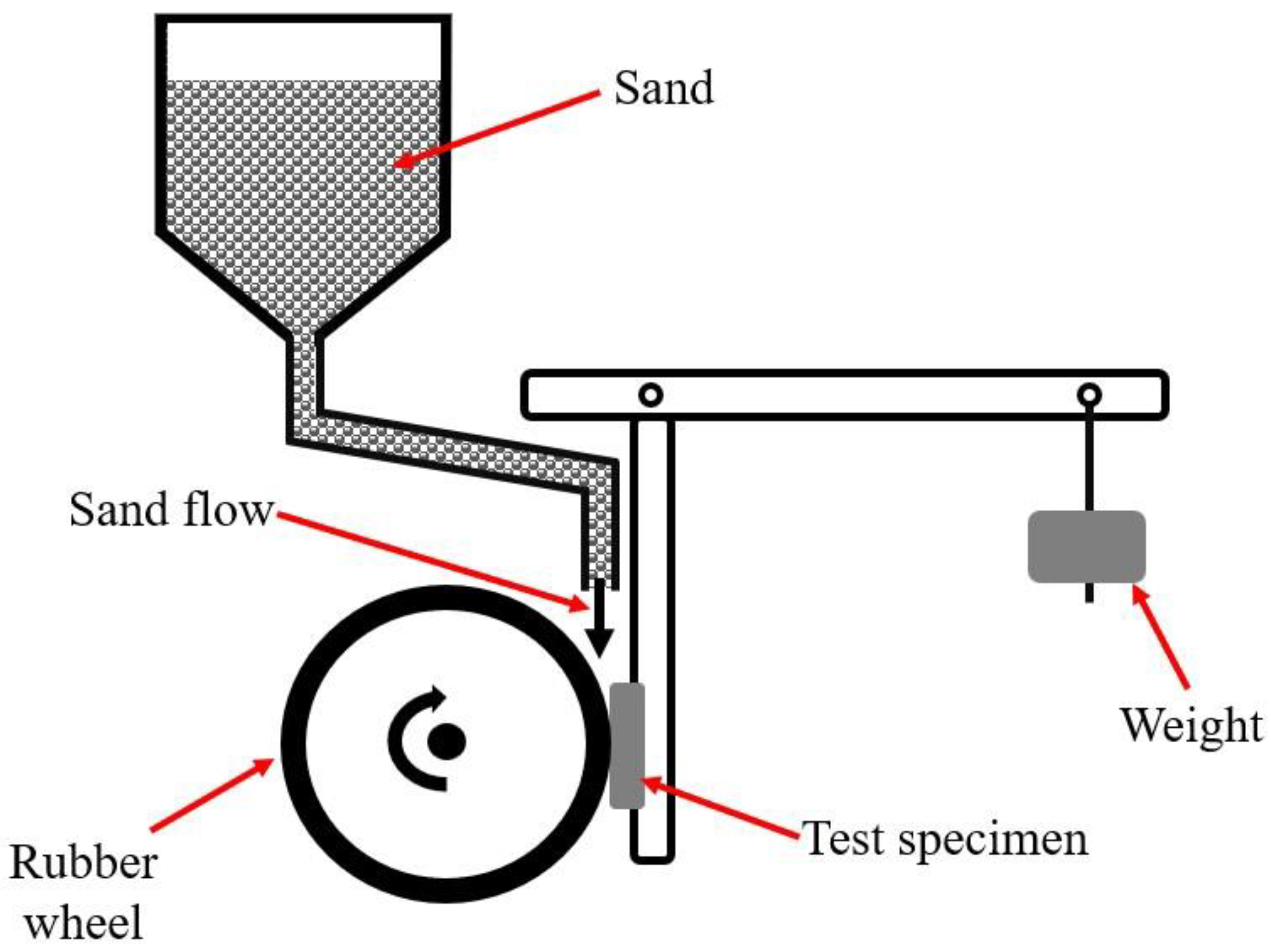 Coatings 13 01647 g003