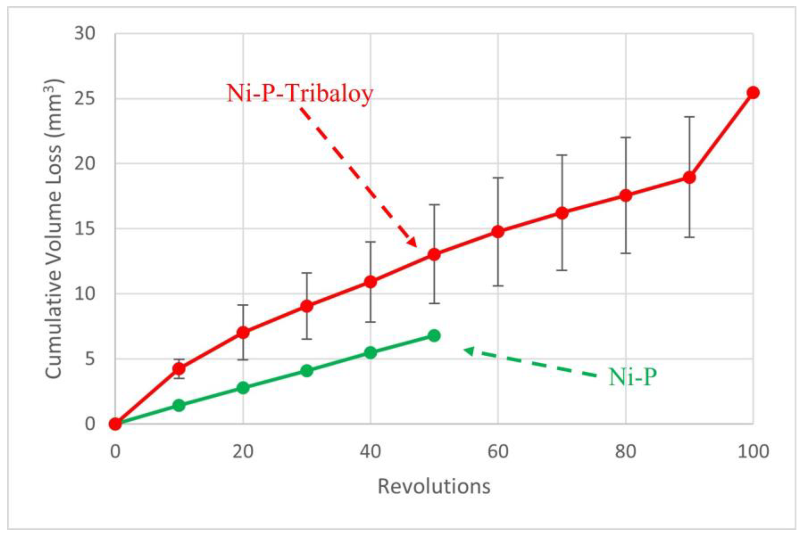 Coatings 13 01647 g010