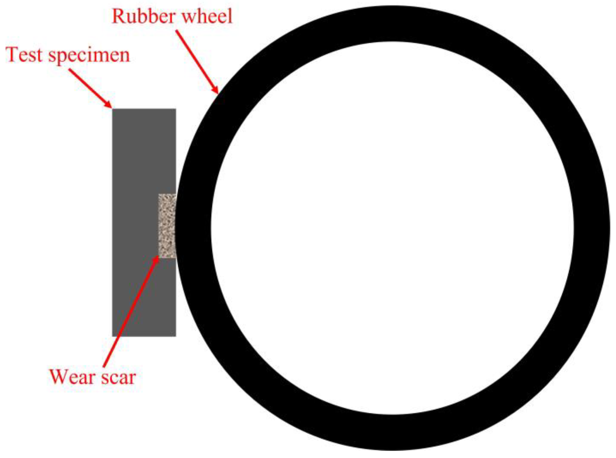 Coatings 13 01647 g012