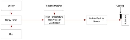 Coatings 13 01648 g010