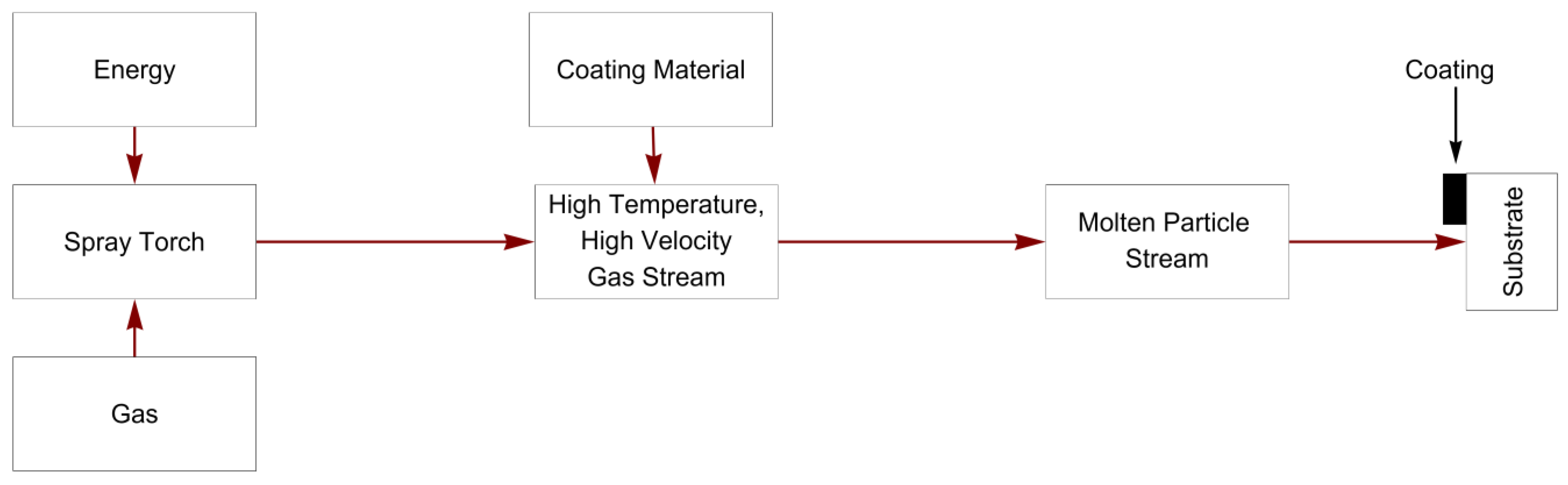 Coatings 13 01648 g010