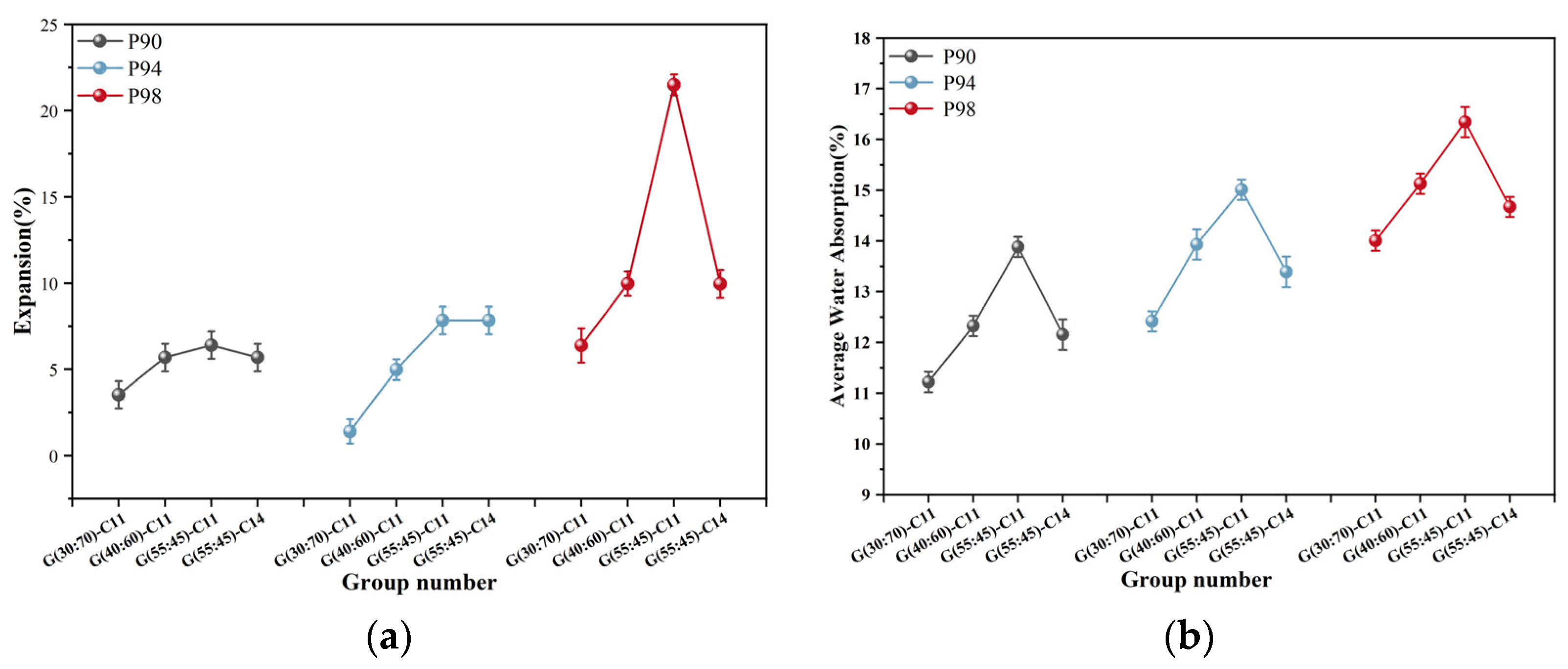Coatings 13 01652 g006
