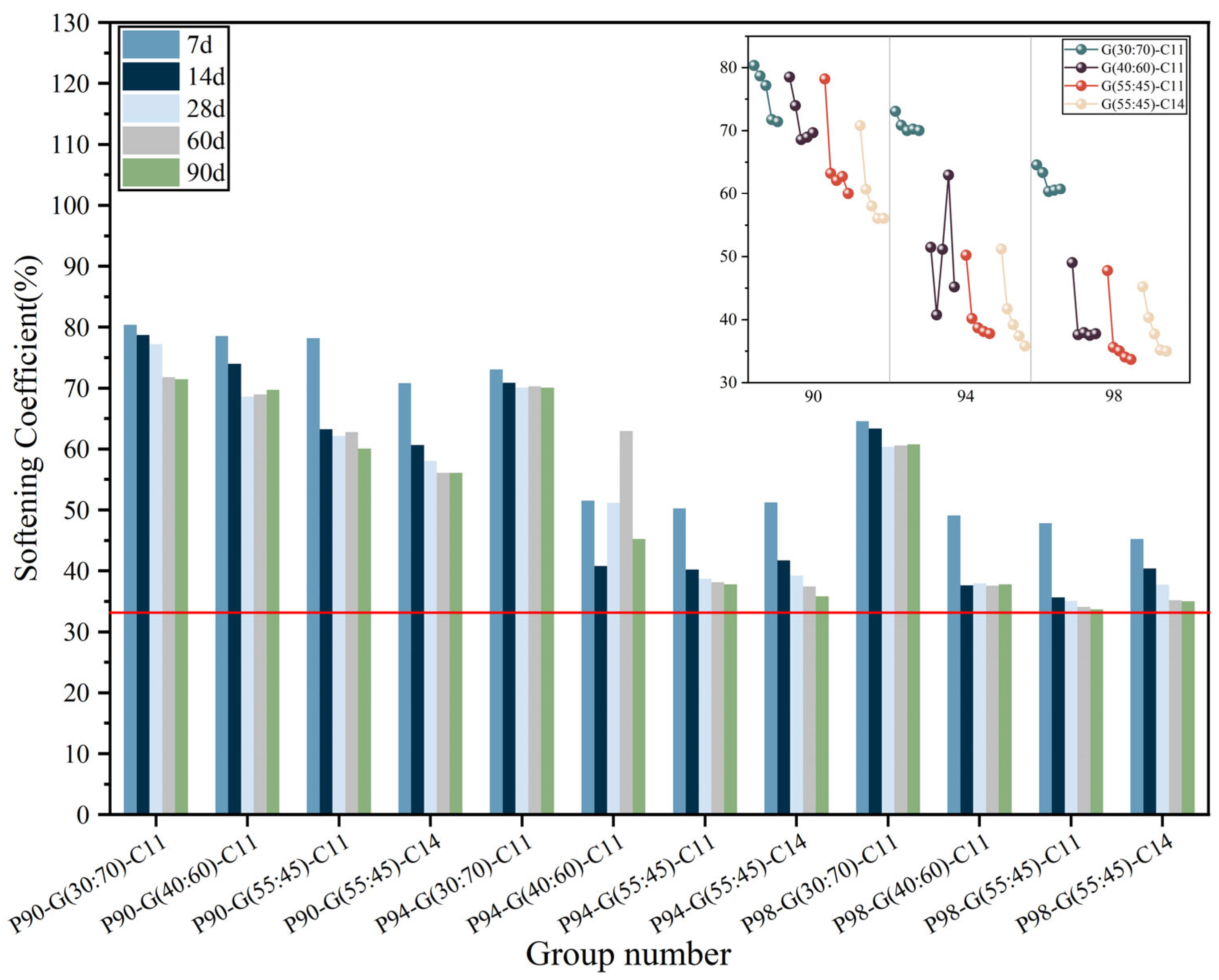 Coatings 13 01652 g007