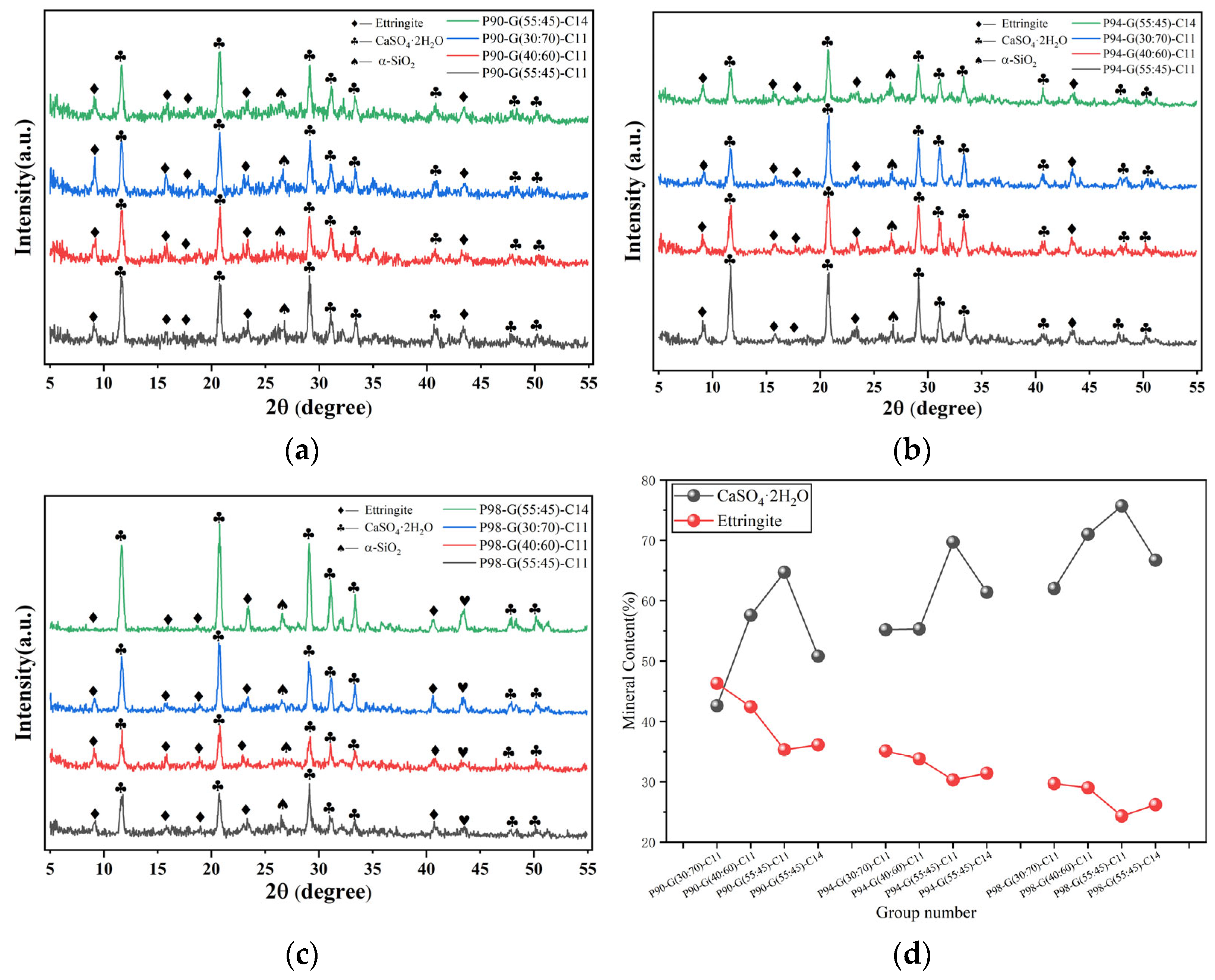 Coatings 13 01652 g011