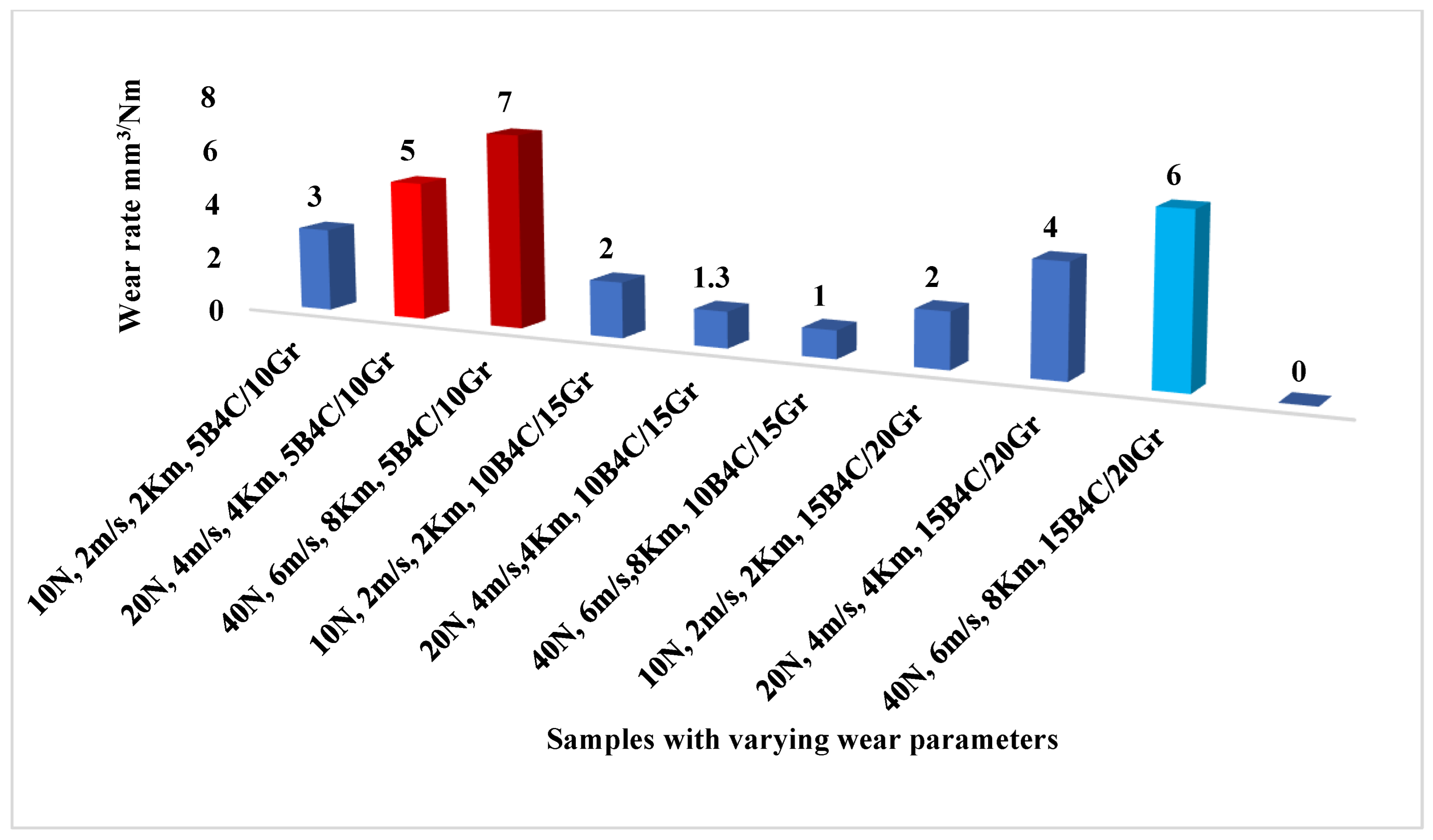 Coatings 13 01653 g006
