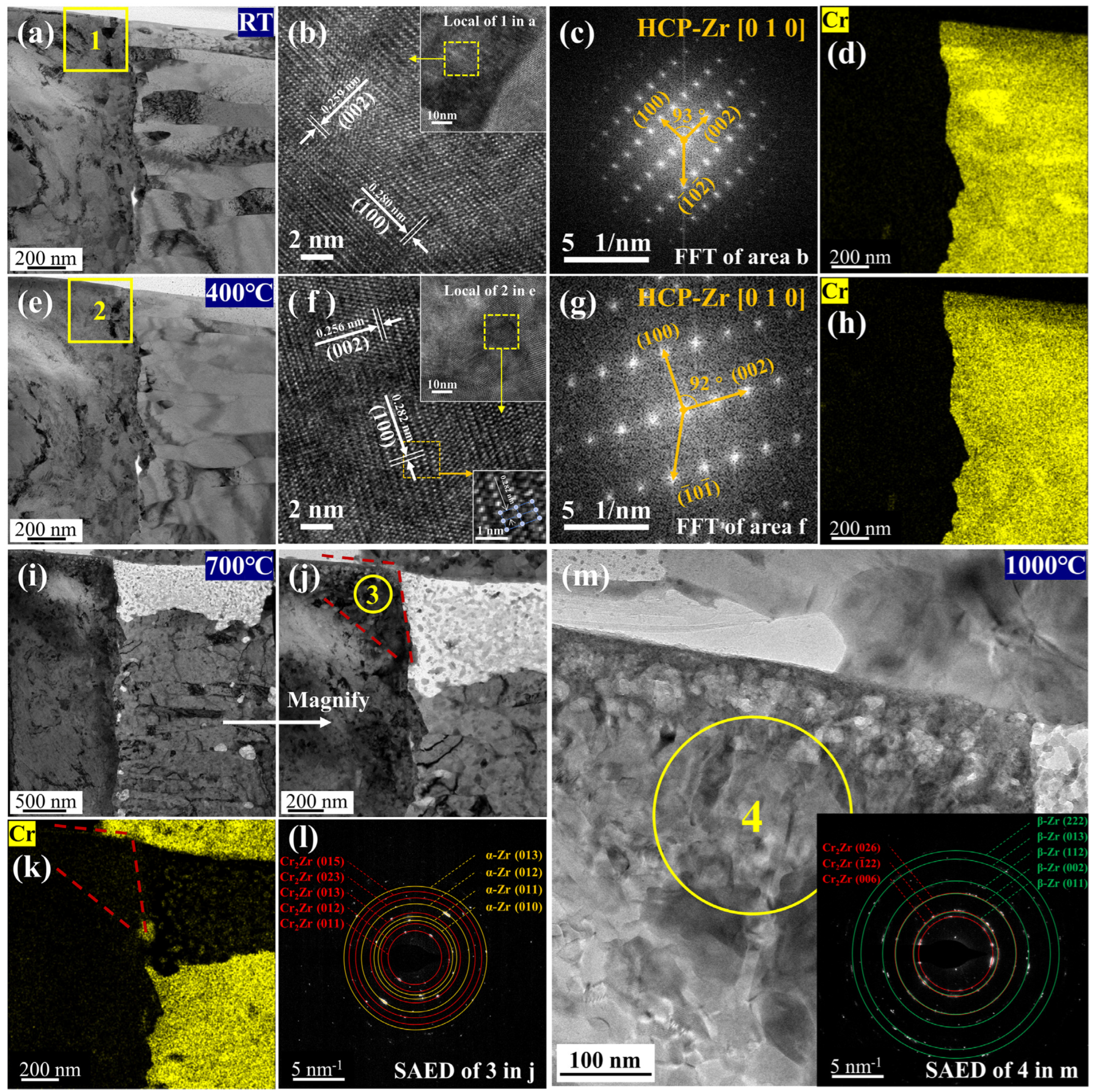 Coatings 13 01655 g009