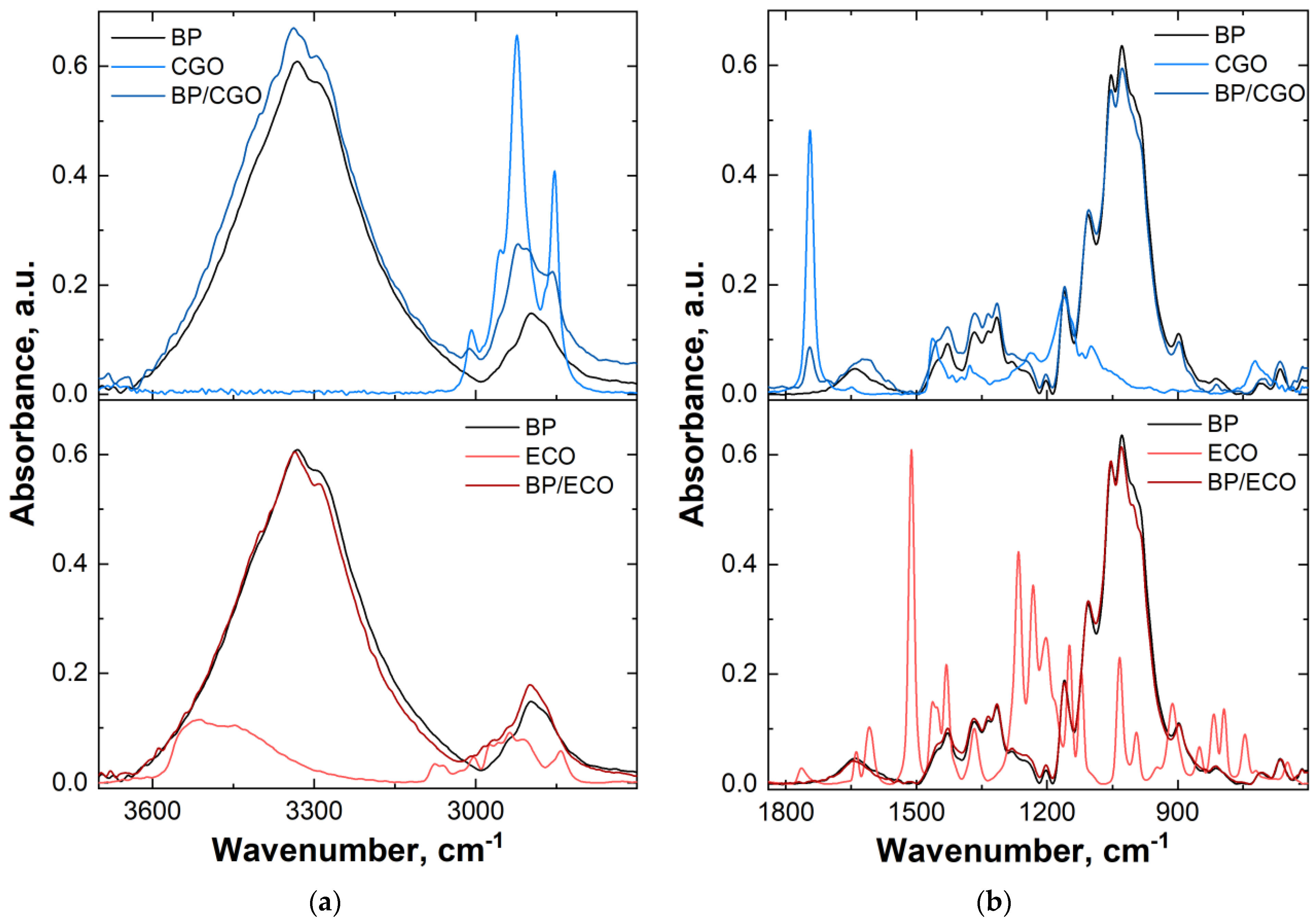 Coatings 13 01658 g001