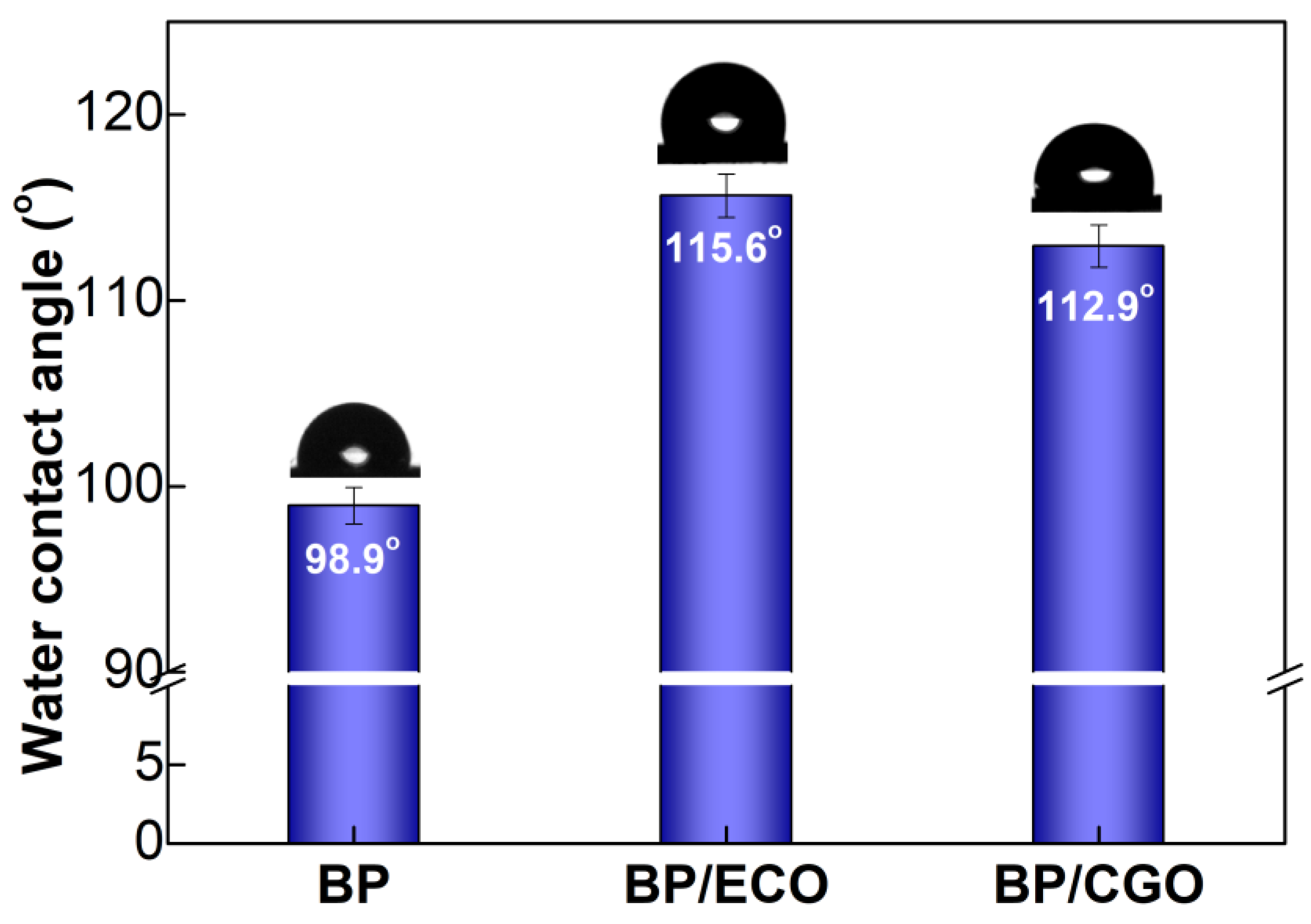 Coatings 13 01658 g003